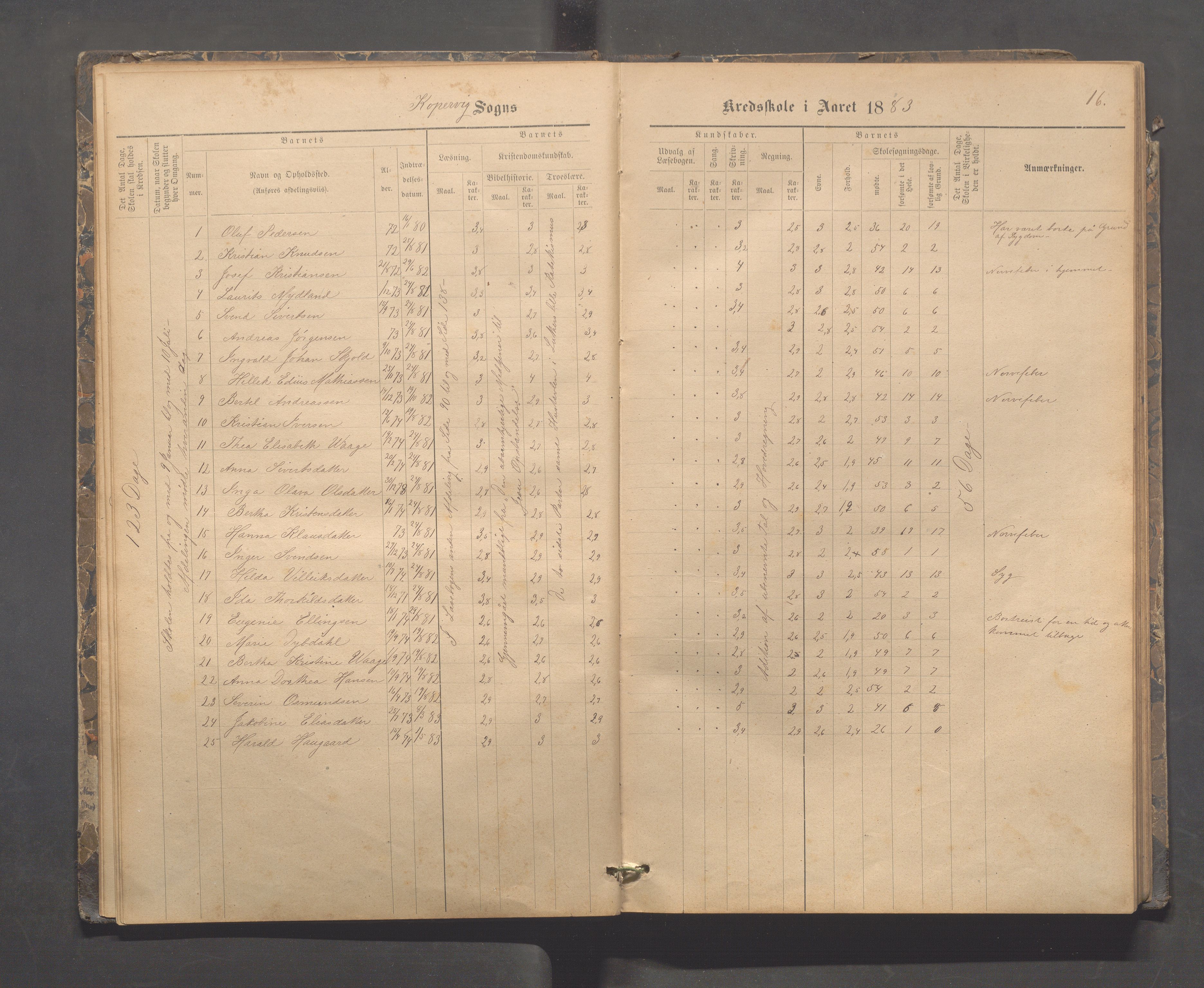 Kopervik Kommune - Kopervik skole, IKAR/K-102472/H/L0009: Skoleprotokoll, 1879-1898, s. 16