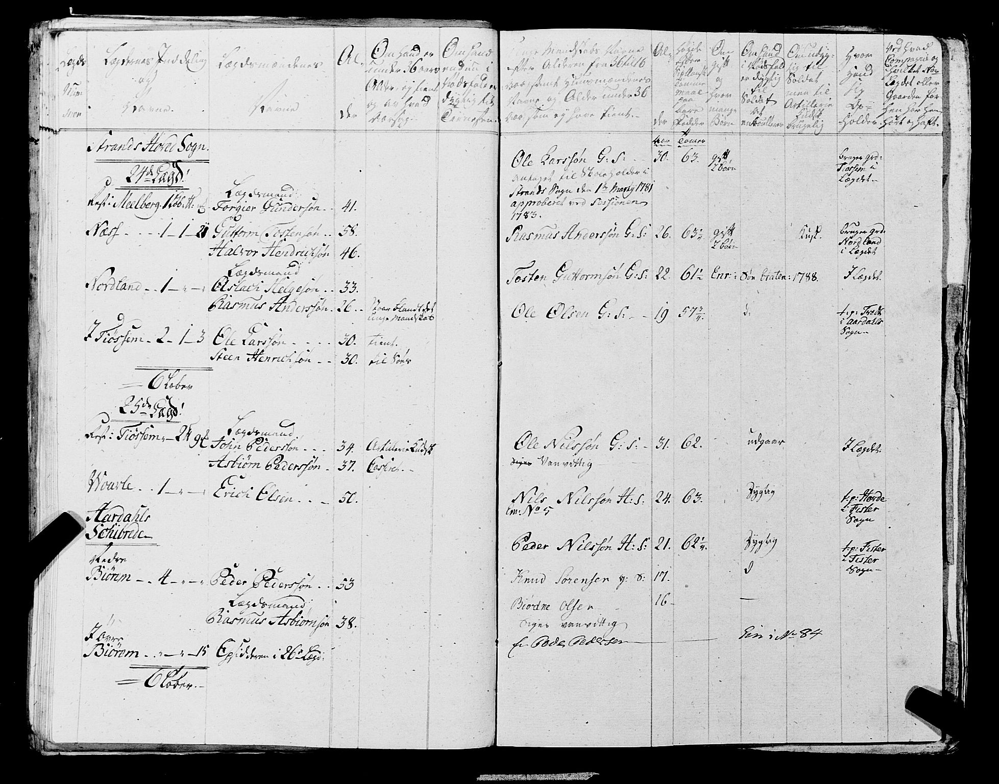 Fylkesmannen i Rogaland, AV/SAST-A-101928/99/3/325/325CA, 1655-1832, s. 6392
