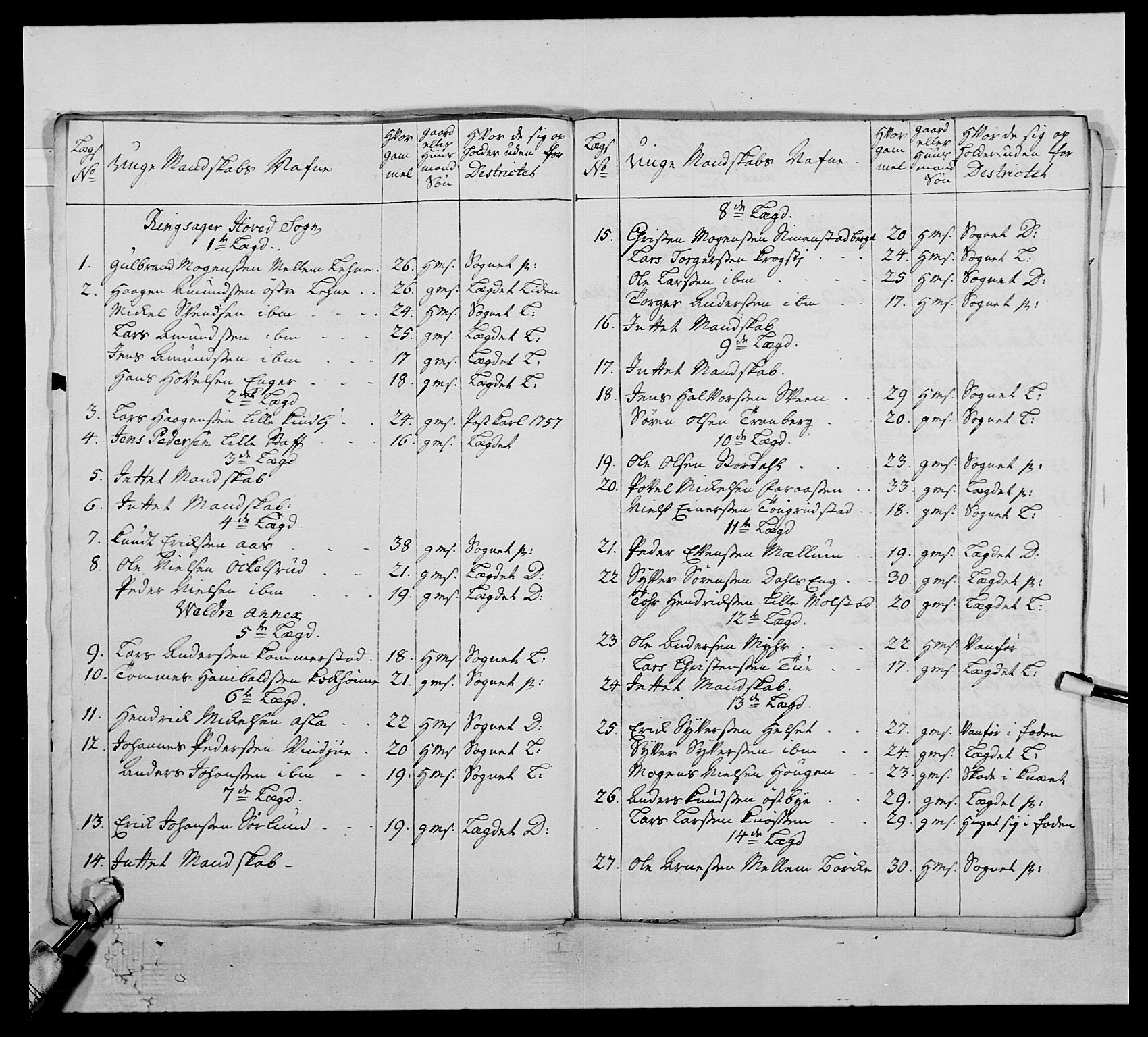 Kommanderende general (KG I) med Det norske krigsdirektorium, AV/RA-EA-5419/E/Ea/L0503: 1. Opplandske regiment, 1756-1761, s. 241