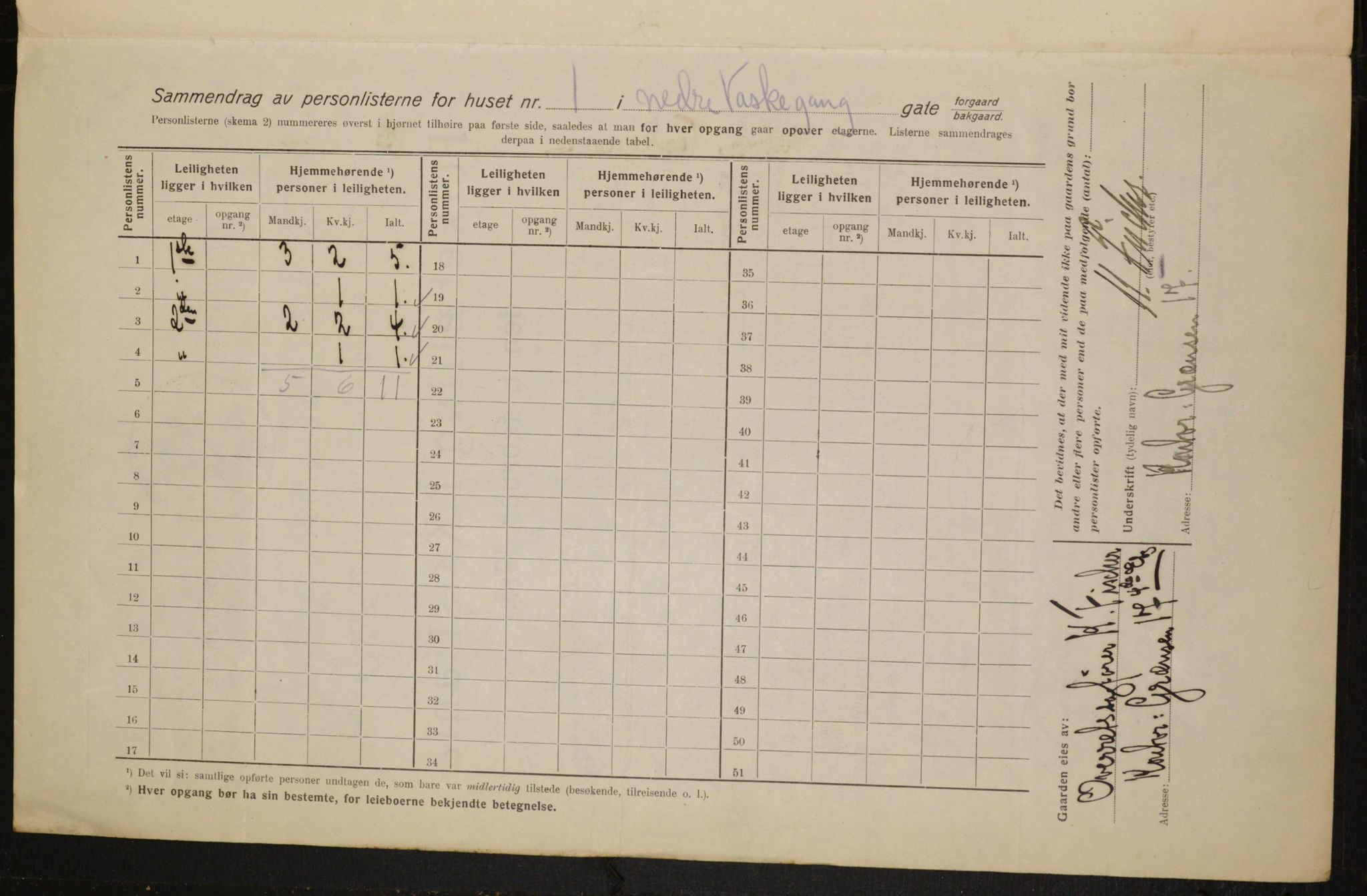 OBA, Kommunal folketelling 1.2.1916 for Kristiania, 1916, s. 71254