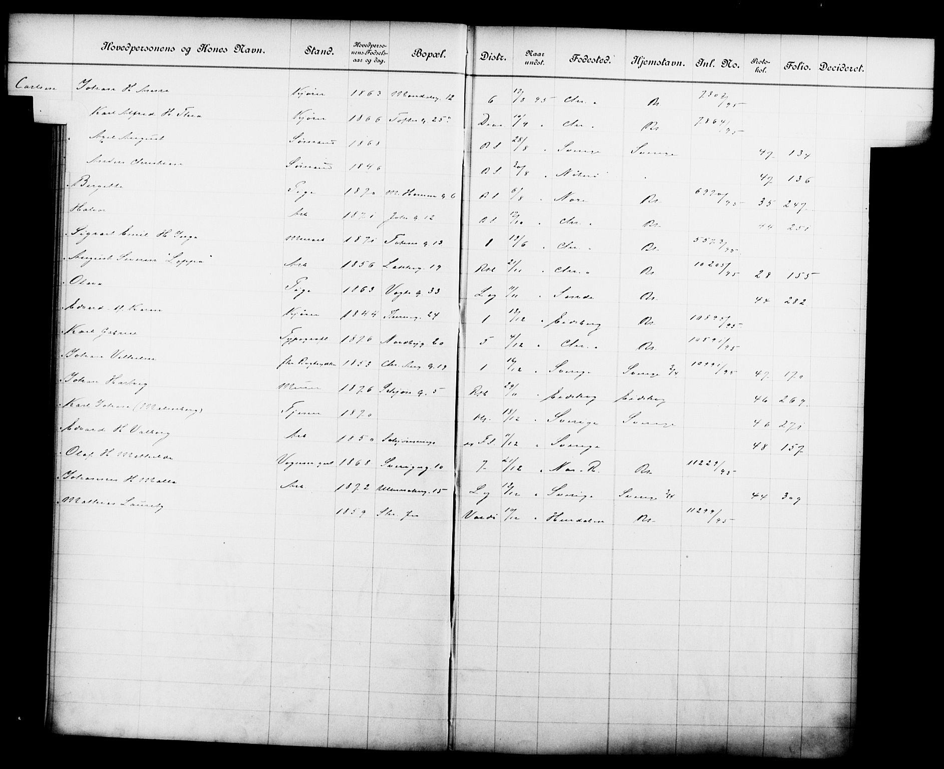 Fattigvesenet, OBA/A-20045/Fb/L0015: Hjemstavnsregister, 1895, s. 27
