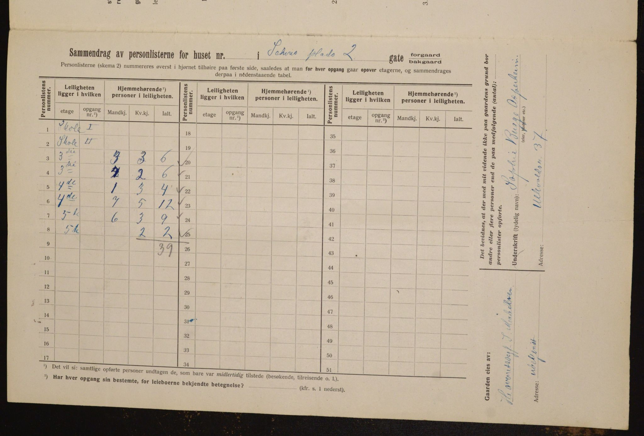 OBA, Kommunal folketelling 1.2.1912 for Kristiania, 1912, s. 90519