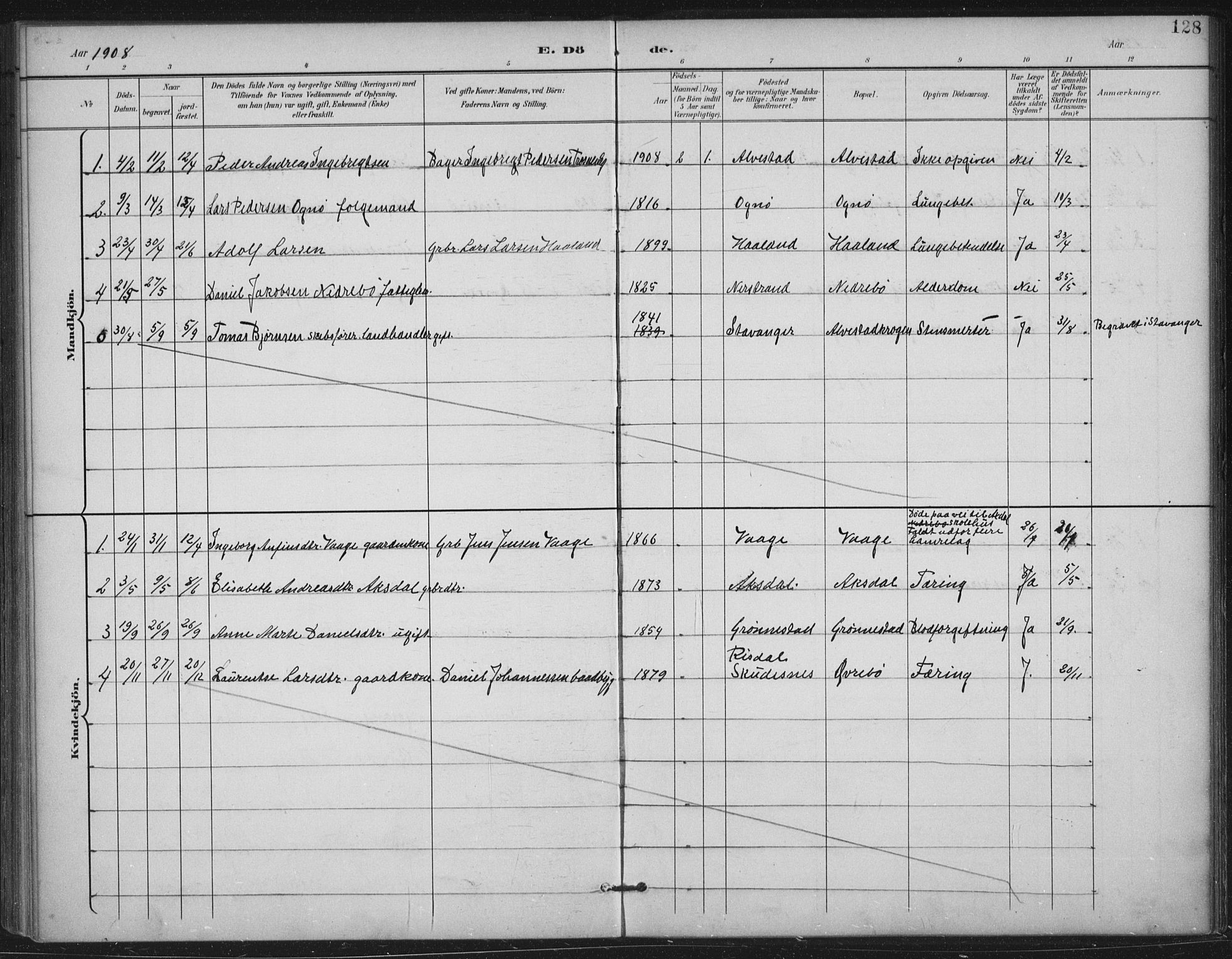 Tysvær sokneprestkontor, SAST/A -101864/H/Ha/Haa/L0009: Ministerialbok nr. A 9, 1898-1925, s. 128
