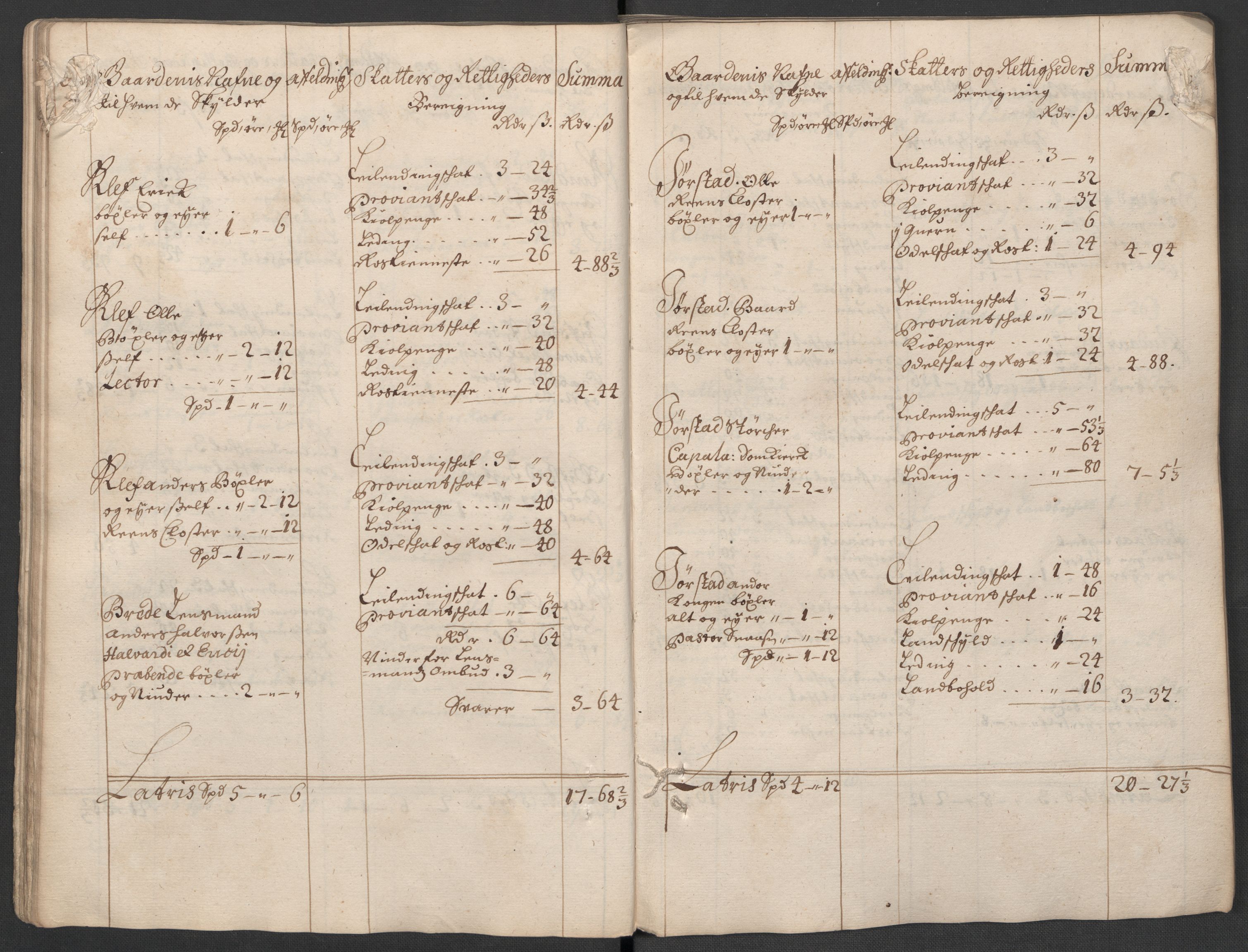 Rentekammeret inntil 1814, Reviderte regnskaper, Fogderegnskap, AV/RA-EA-4092/R63/L4313: Fogderegnskap Inderøy, 1703-1704, s. 54