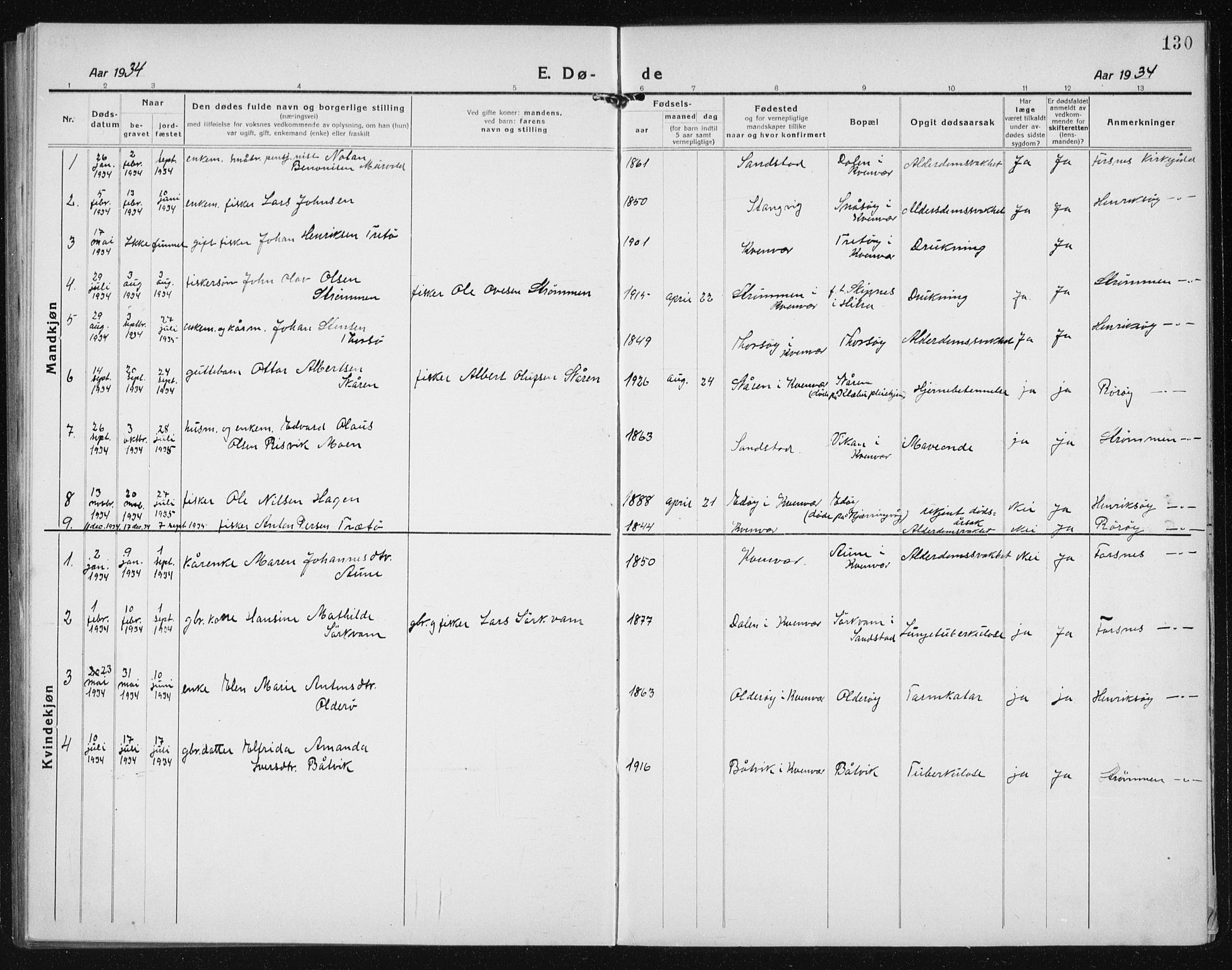 Ministerialprotokoller, klokkerbøker og fødselsregistre - Sør-Trøndelag, AV/SAT-A-1456/635/L0554: Klokkerbok nr. 635C02, 1919-1942, s. 130