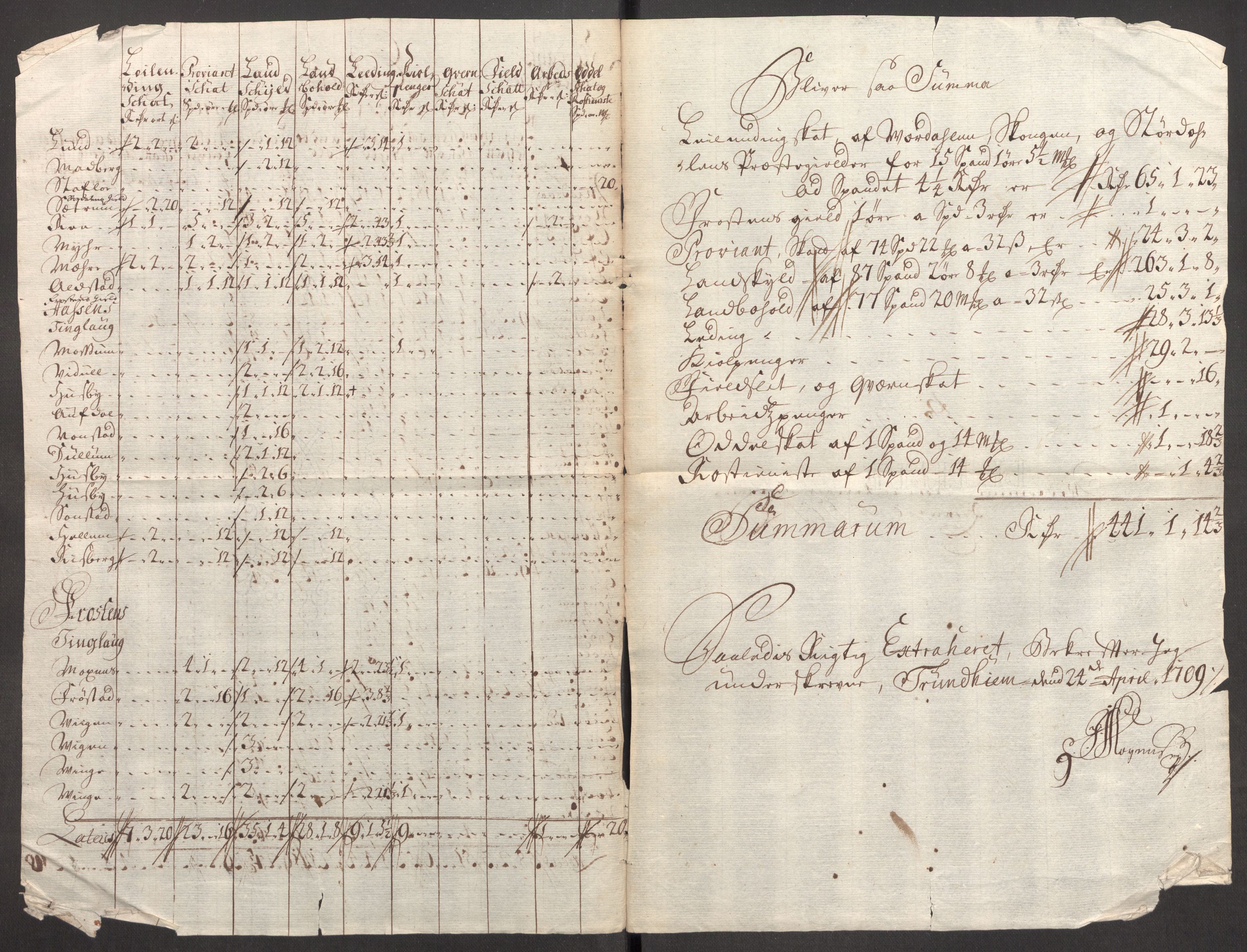 Rentekammeret inntil 1814, Reviderte regnskaper, Fogderegnskap, RA/EA-4092/R62/L4198: Fogderegnskap Stjørdal og Verdal, 1708, s. 302