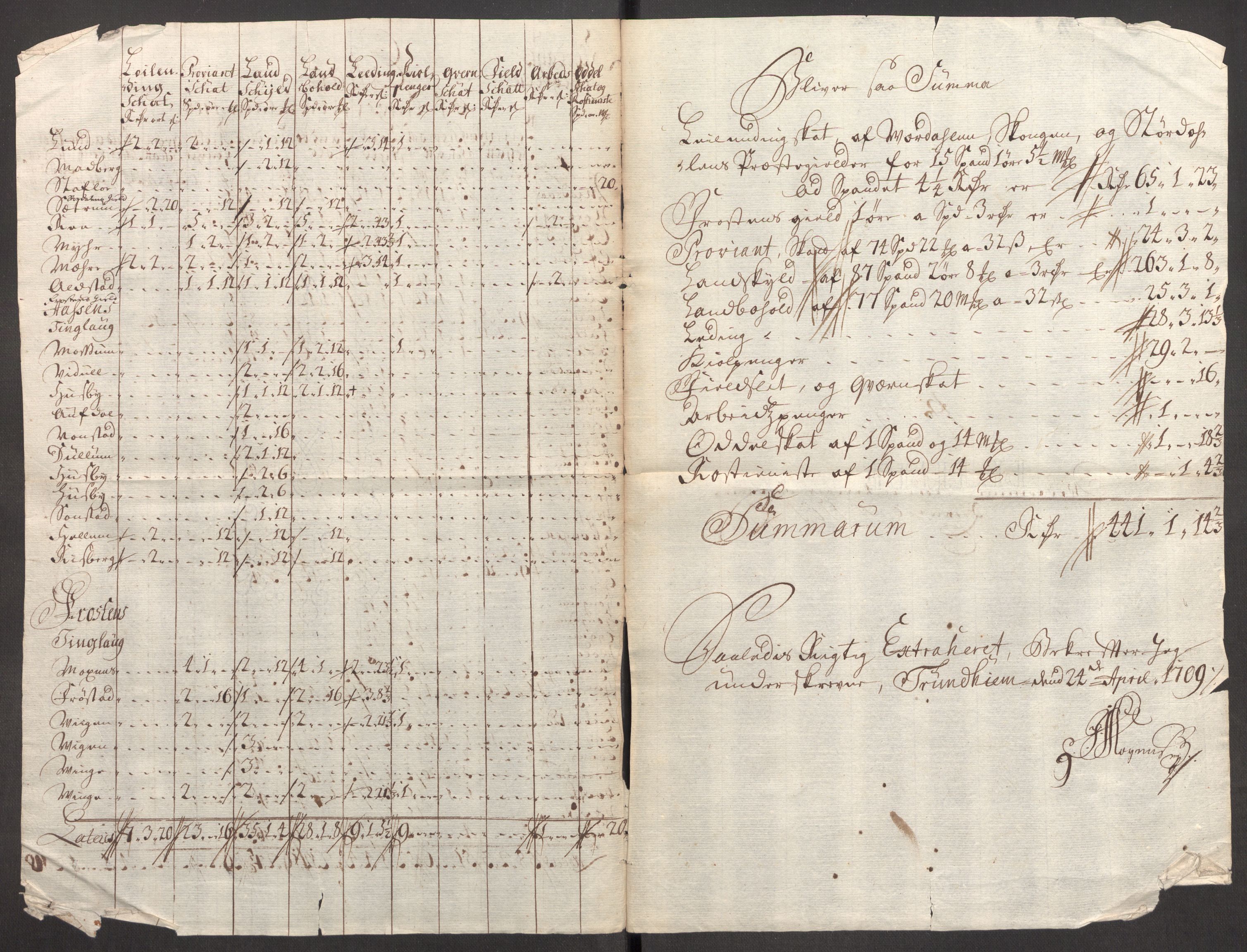 Rentekammeret inntil 1814, Reviderte regnskaper, Fogderegnskap, AV/RA-EA-4092/R62/L4198: Fogderegnskap Stjørdal og Verdal, 1708, s. 302