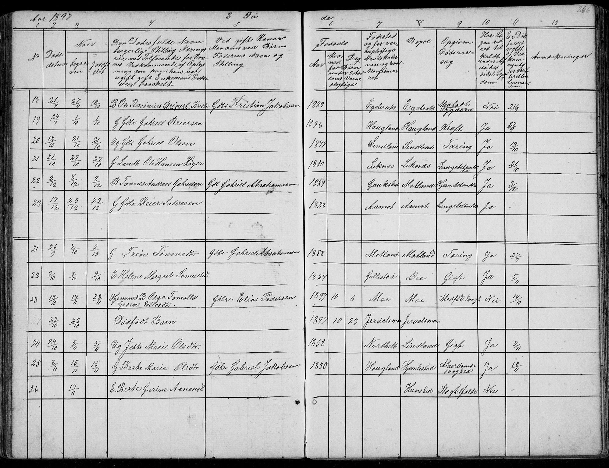 Kvinesdal sokneprestkontor, AV/SAK-1111-0026/F/Fb/Fbb/L0002: Klokkerbok nr. B 2, 1873-1897, s. 256