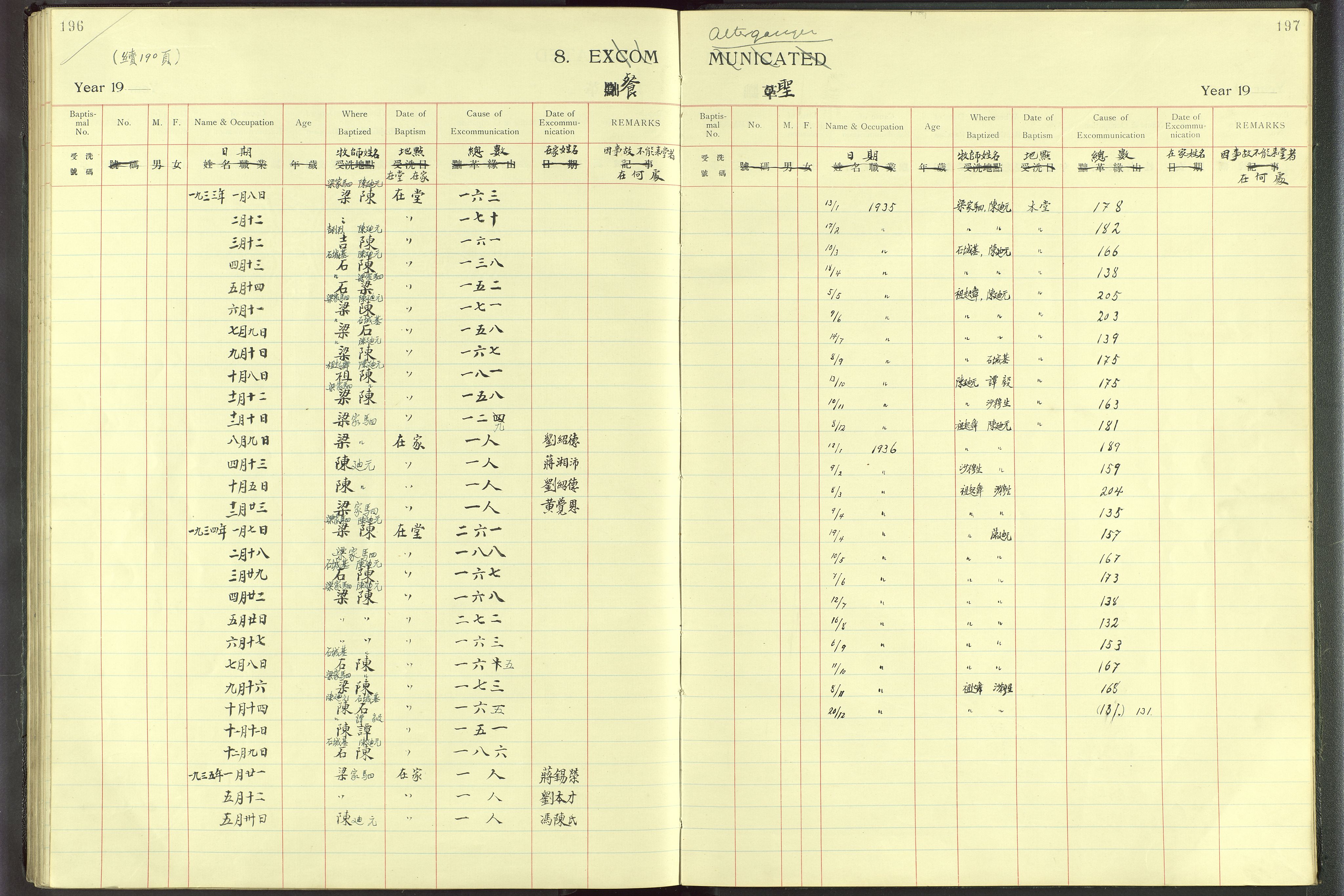 Det Norske Misjonsselskap - utland - Kina (Hunan), VID/MA-A-1065/Dm/L0001: Ministerialbok nr. 46, 1903-1936, s. 196-197