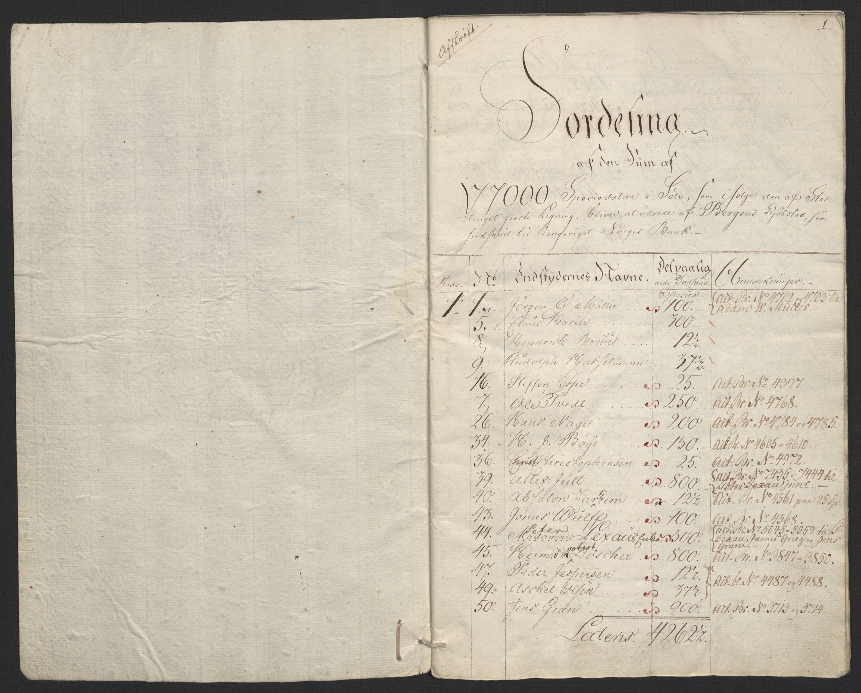Sølvskatten 1816, NOBA/SOLVSKATTEN/A/L0036: Bind 38: Bergen, 1816, s. 8