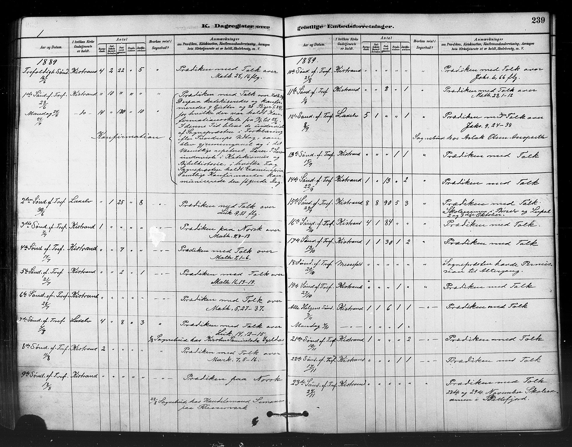 Kistrand/Porsanger sokneprestembete, AV/SATØ-S-1351/H/Ha/L0007.kirke: Ministerialbok nr. 7, 1881-1889, s. 239