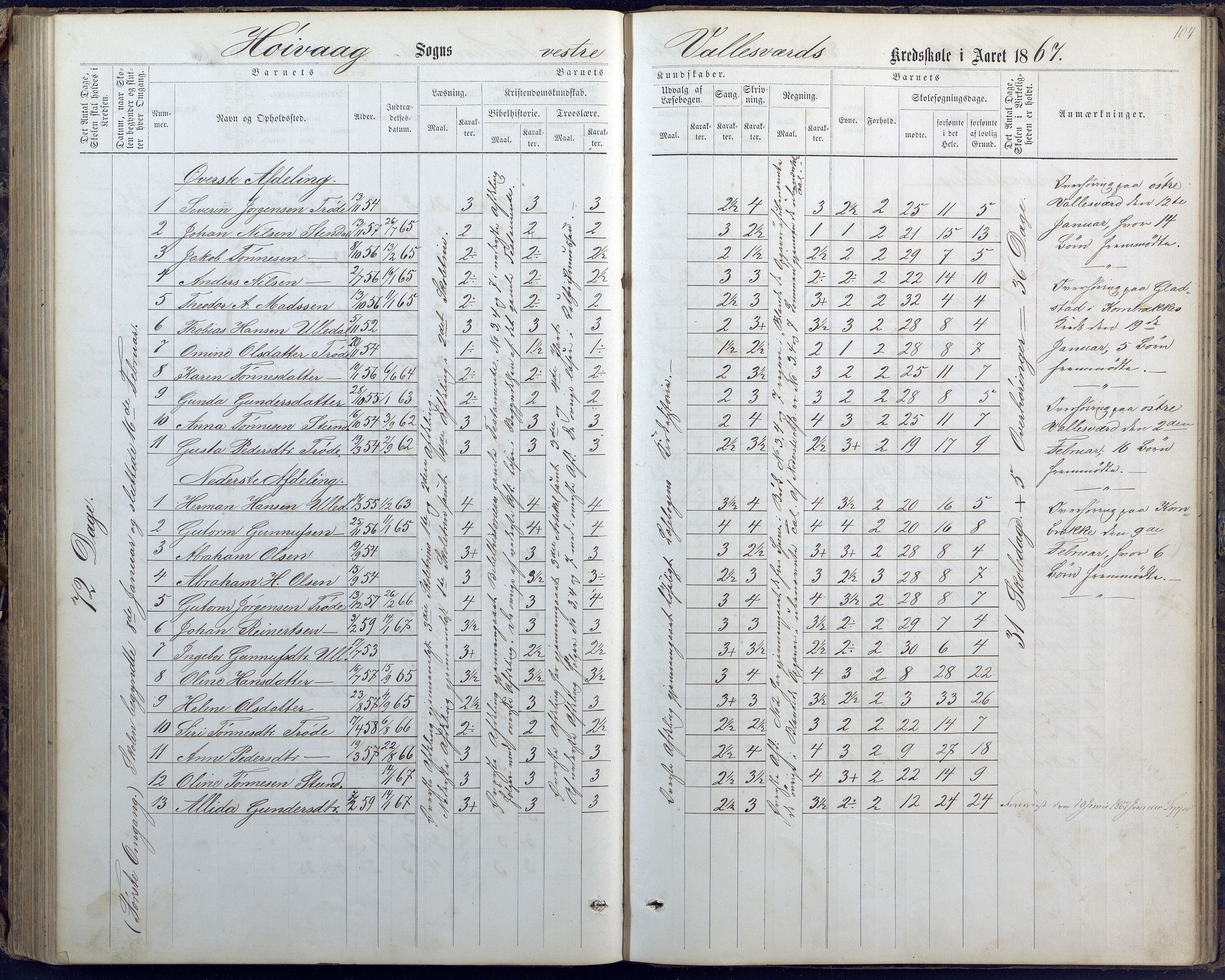 Høvåg kommune, AAMA/KA0927-PK/1/05/L0400: Eksamensprotokoll for Vallesverd skoledistrikt, 1863-1884, s. 104