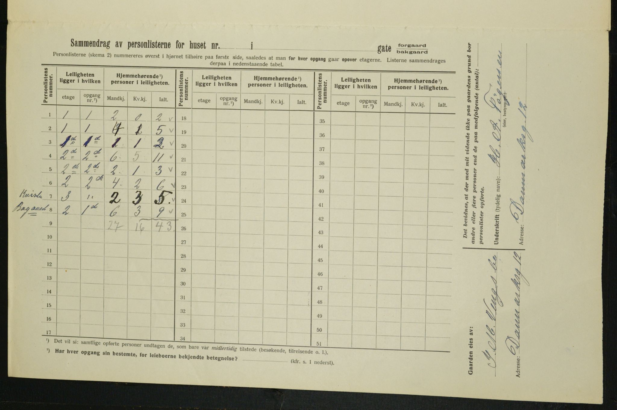 OBA, Kommunal folketelling 1.2.1913 for Kristiania, 1913, s. 128817