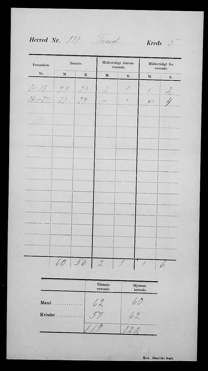 SAK, Folketelling 1900 for 1013 Tveit herred, 1900, s. 9