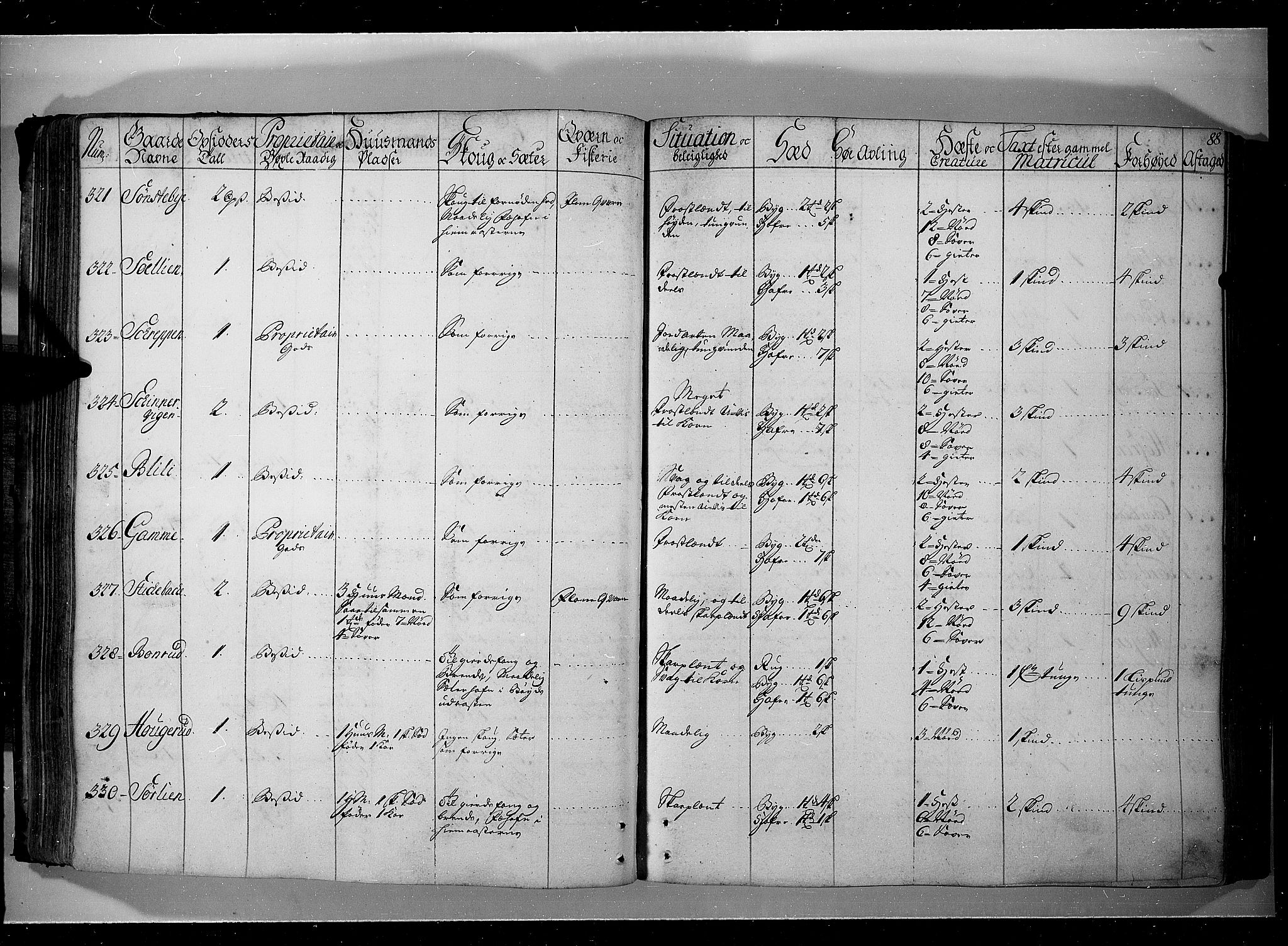 Rentekammeret inntil 1814, Realistisk ordnet avdeling, AV/RA-EA-4070/N/Nb/Nbf/L0104: Hadeland, Toten og Valdres eksaminasjonsprotokoll, 1723, s. 87b-88a