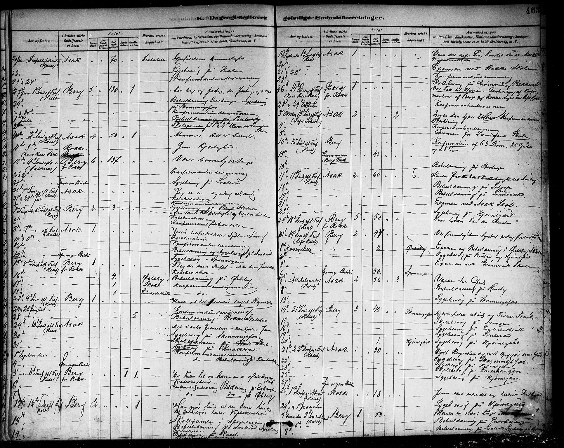 Berg prestekontor Kirkebøker, AV/SAO-A-10902/F/Fa/L0006: Ministerialbok nr. I 6, 1878-1887, s. 403