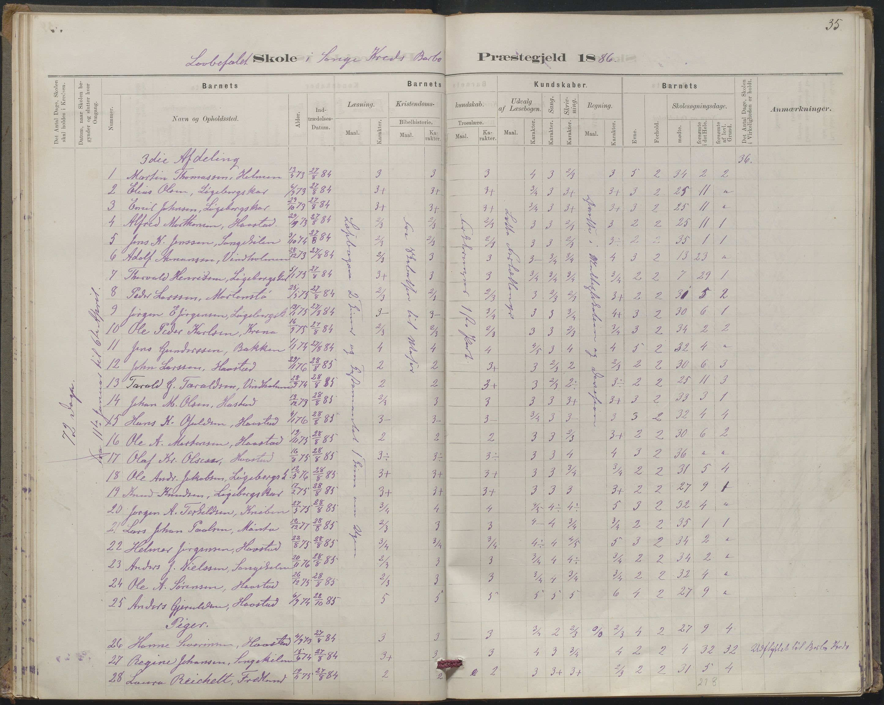 Arendal kommune, Katalog I, AAKS/KA0906-PK-I/07/L0367: Karakterprotokol lærerens skole, 1878-1893, s. 35