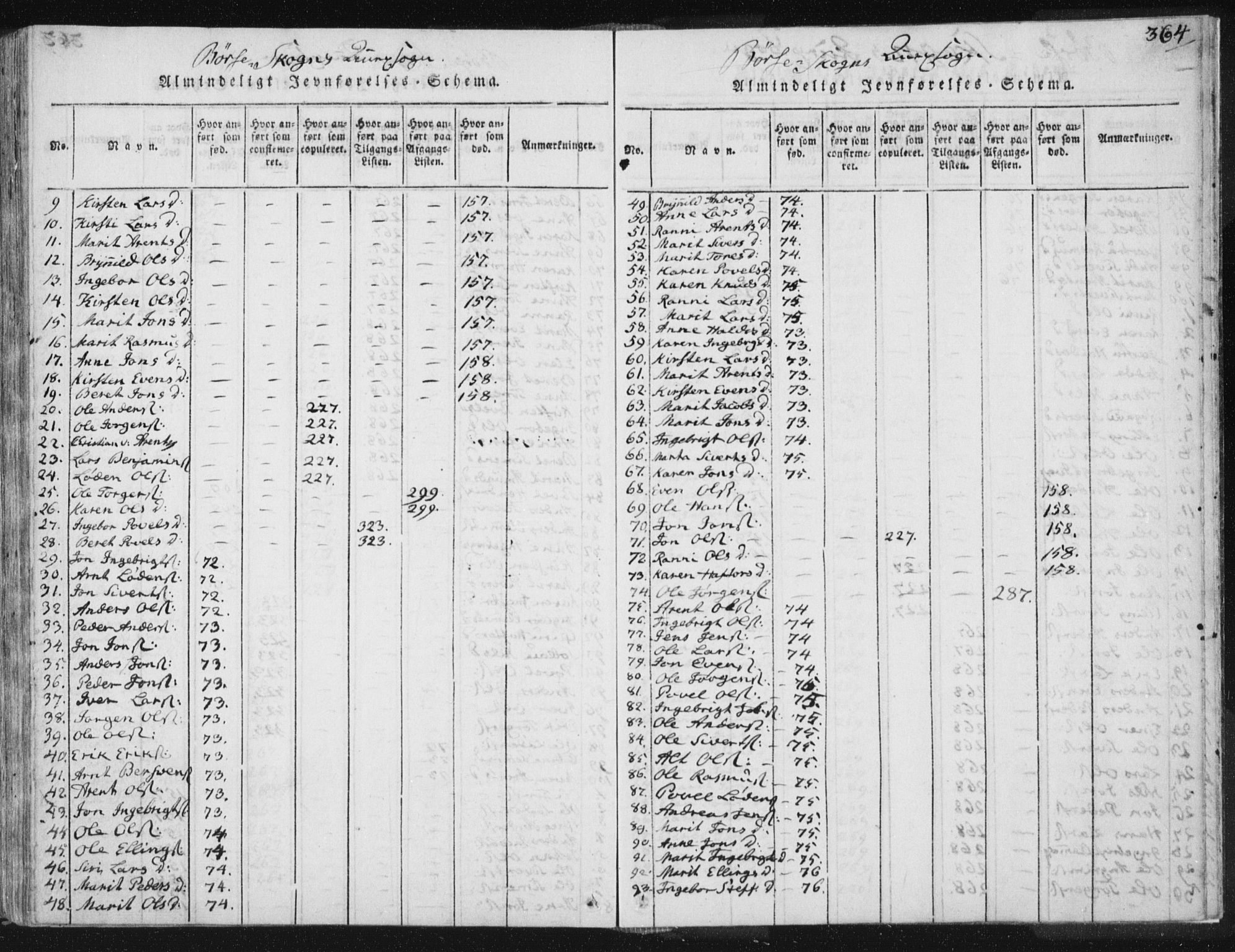 Ministerialprotokoller, klokkerbøker og fødselsregistre - Sør-Trøndelag, AV/SAT-A-1456/665/L0770: Ministerialbok nr. 665A05, 1817-1829, s. 364