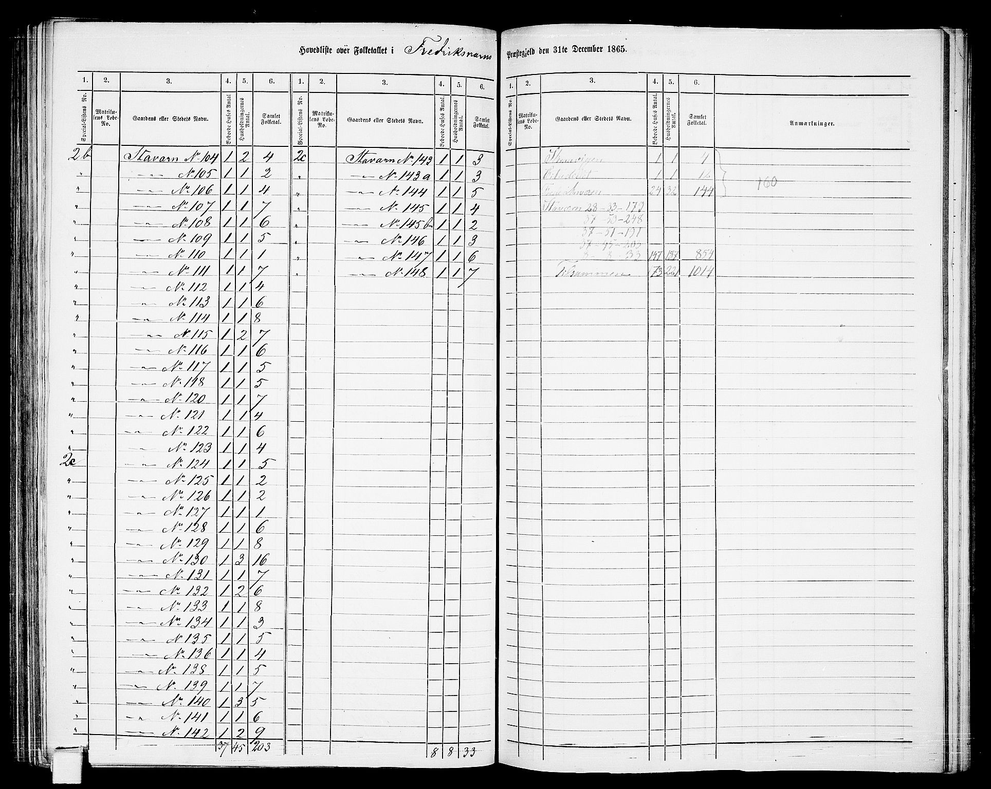 RA, Folketelling 1865 for 0798P Fredriksvern prestegjeld, 1865, s. 7