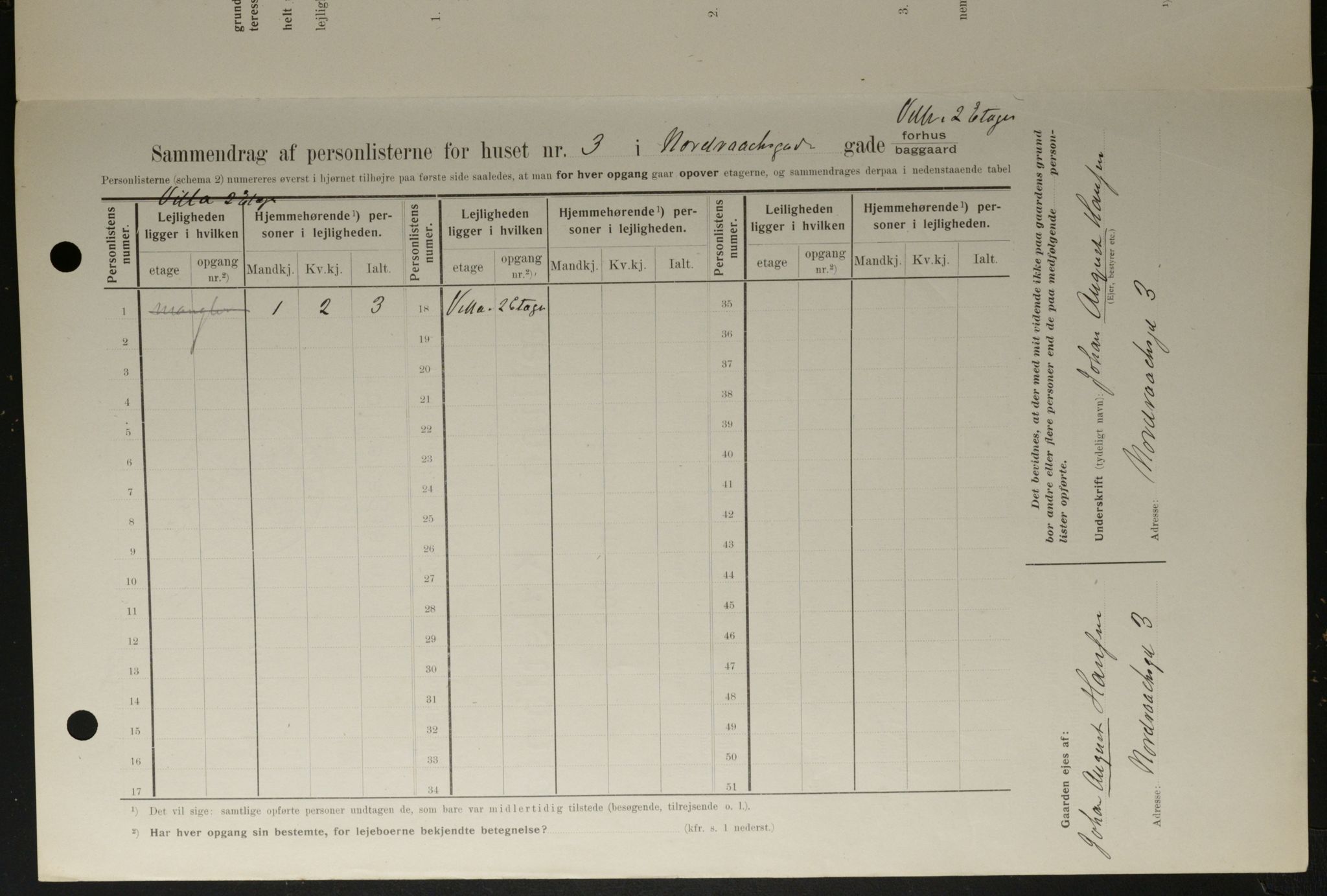 OBA, Kommunal folketelling 1.2.1908 for Kristiania kjøpstad, 1908, s. 65911