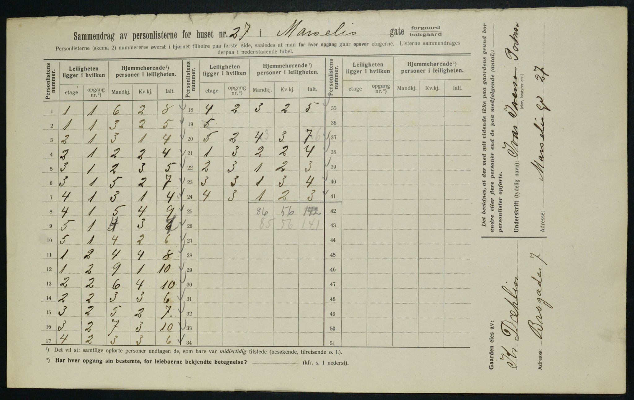 OBA, Kommunal folketelling 1.2.1913 for Kristiania, 1913, s. 64277