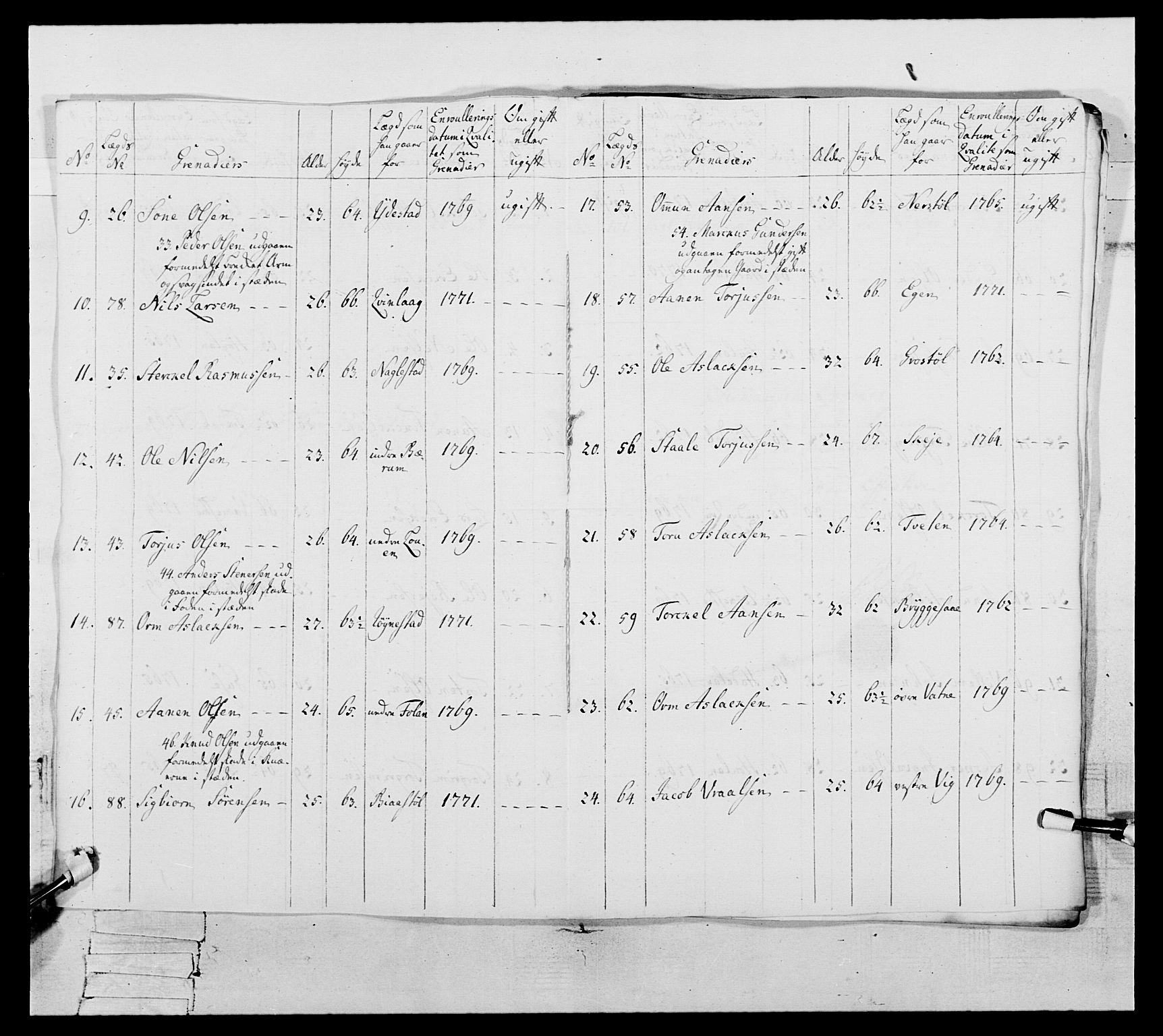 Generalitets- og kommissariatskollegiet, Det kongelige norske kommissariatskollegium, AV/RA-EA-5420/E/Eh/L0105: 2. Vesterlenske nasjonale infanteriregiment, 1766-1773, s. 178