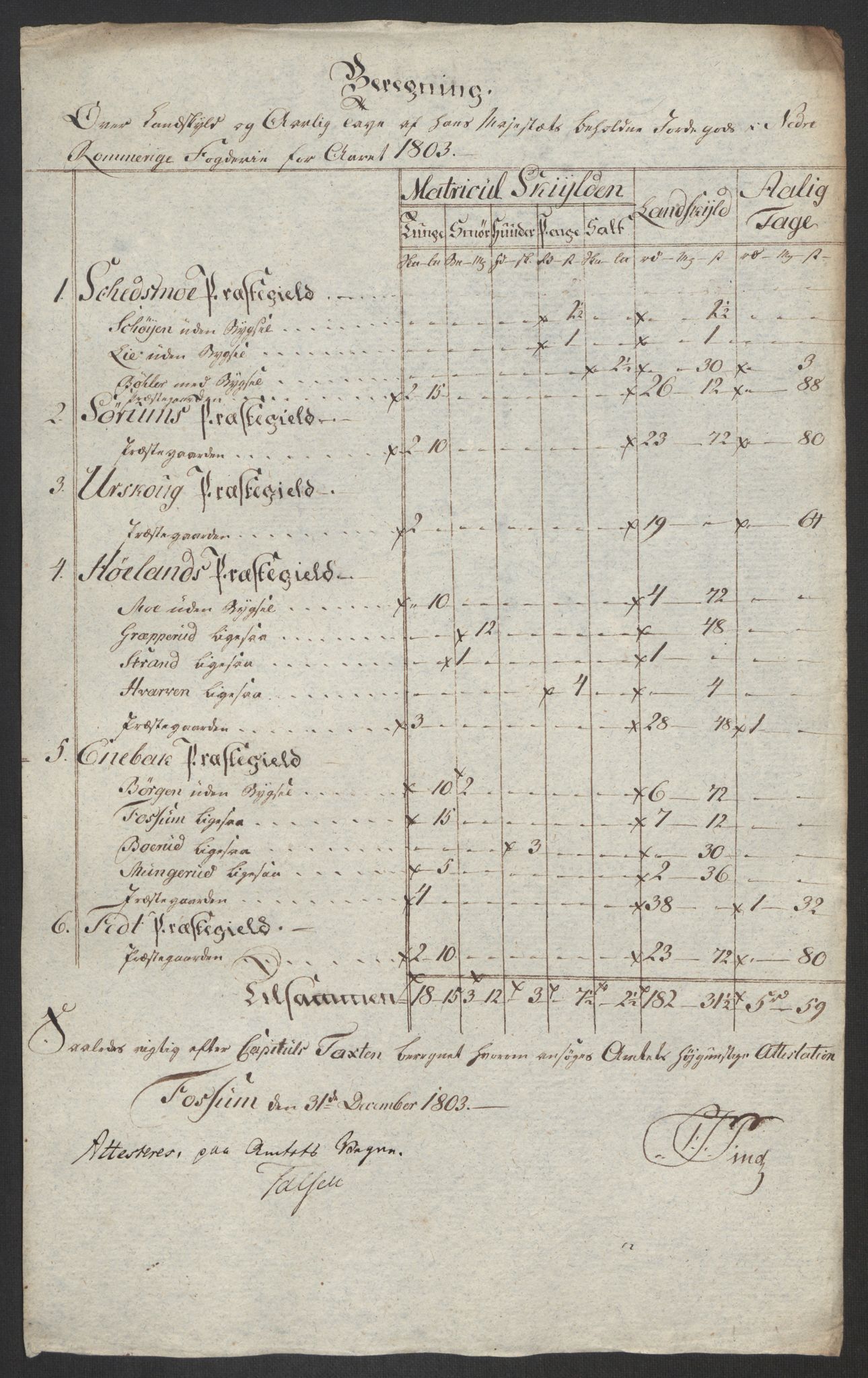 Rentekammeret inntil 1814, Reviderte regnskaper, Fogderegnskap, RA/EA-4092/R11/L0679: Fogderegnskap Nedre Romerike, 1803, s. 103