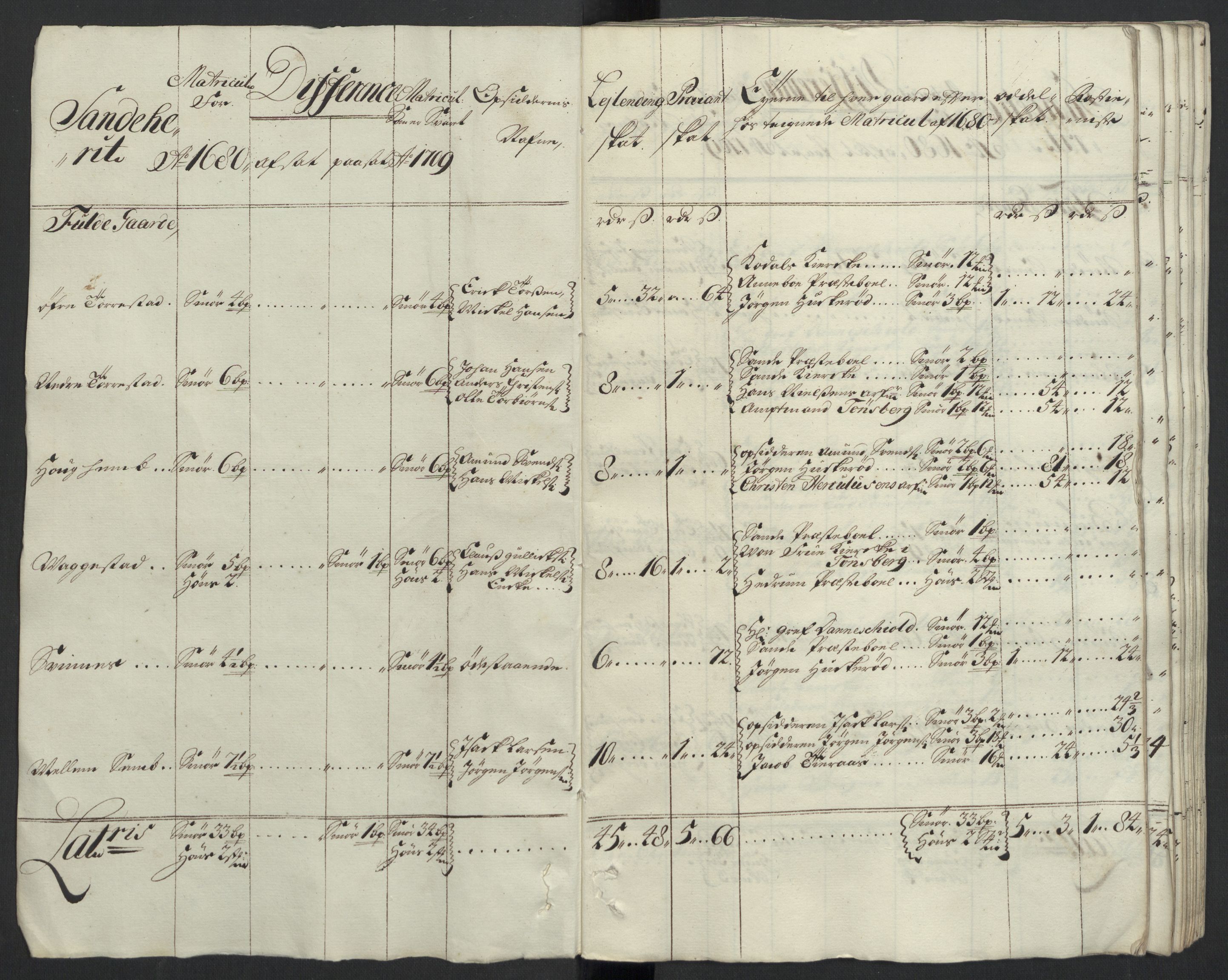 Rentekammeret inntil 1814, Reviderte regnskaper, Fogderegnskap, RA/EA-4092/R33/L1981: Fogderegnskap Larvik grevskap, 1709-1710, s. 42