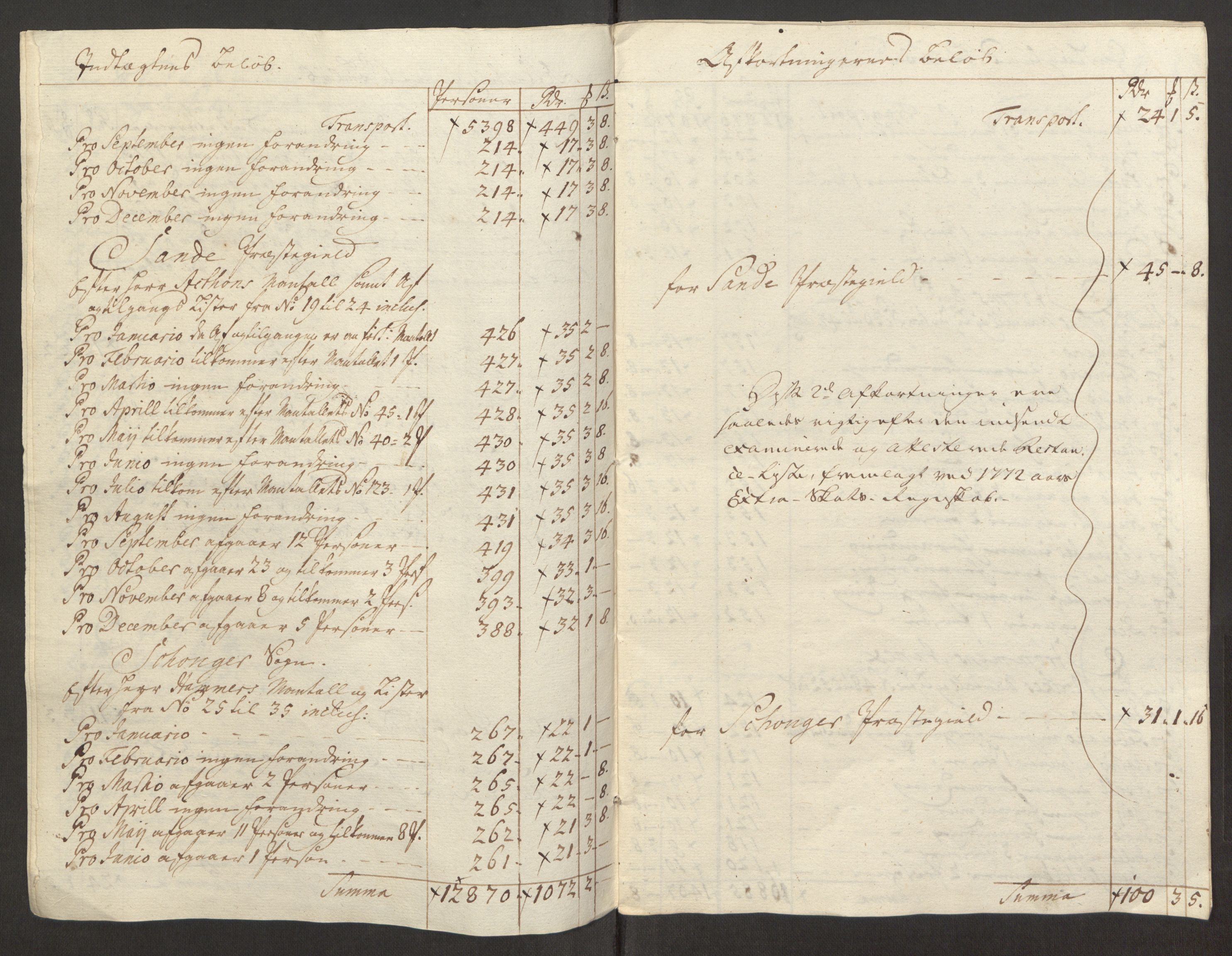 Rentekammeret inntil 1814, Reviderte regnskaper, Fogderegnskap, RA/EA-4092/R32/L1960: Ekstraskatten Jarlsberg grevskap, 1762-1772, s. 99