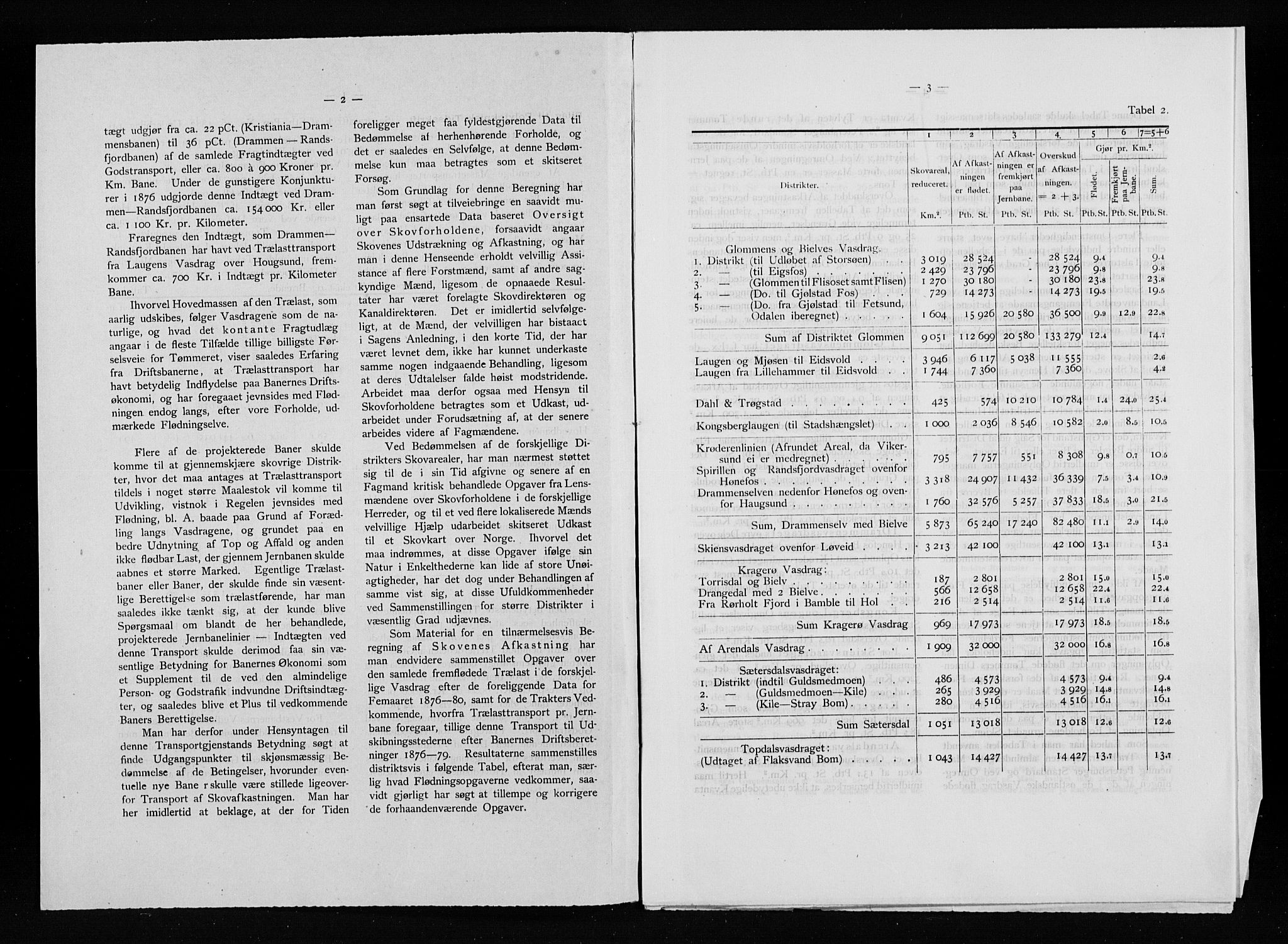 Statistisk sentralbyrå, Næringsøkonomiske emner, Generelt - Amtmennenes femårsberetninger, RA/S-2233/F/Fa/L0050: --, 1875-1883, s. 158