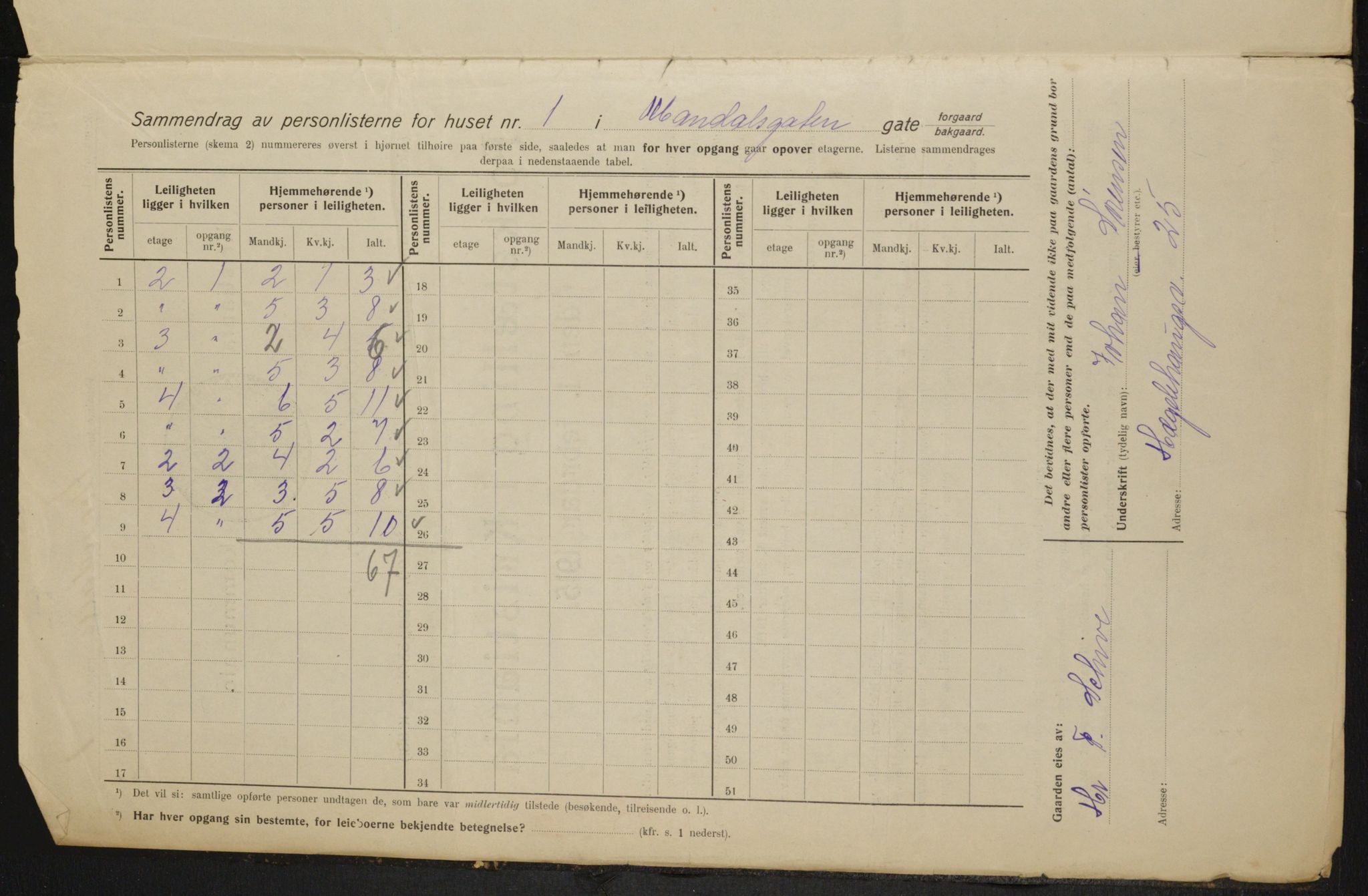 OBA, Kommunal folketelling 1.2.1915 for Kristiania, 1915, s. 59499