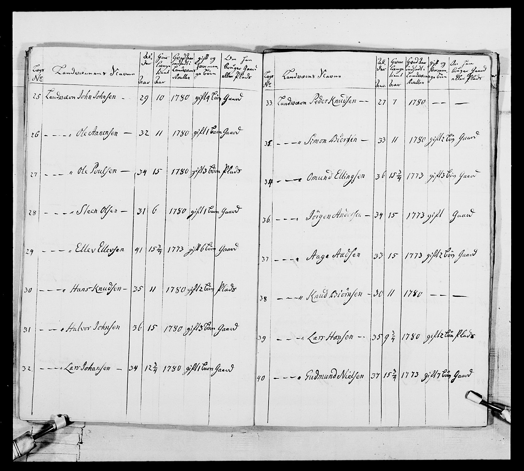 Generalitets- og kommissariatskollegiet, Det kongelige norske kommissariatskollegium, RA/EA-5420/E/Eh/L0106: 2. Vesterlenske nasjonale infanteriregiment, 1774-1780, s. 581