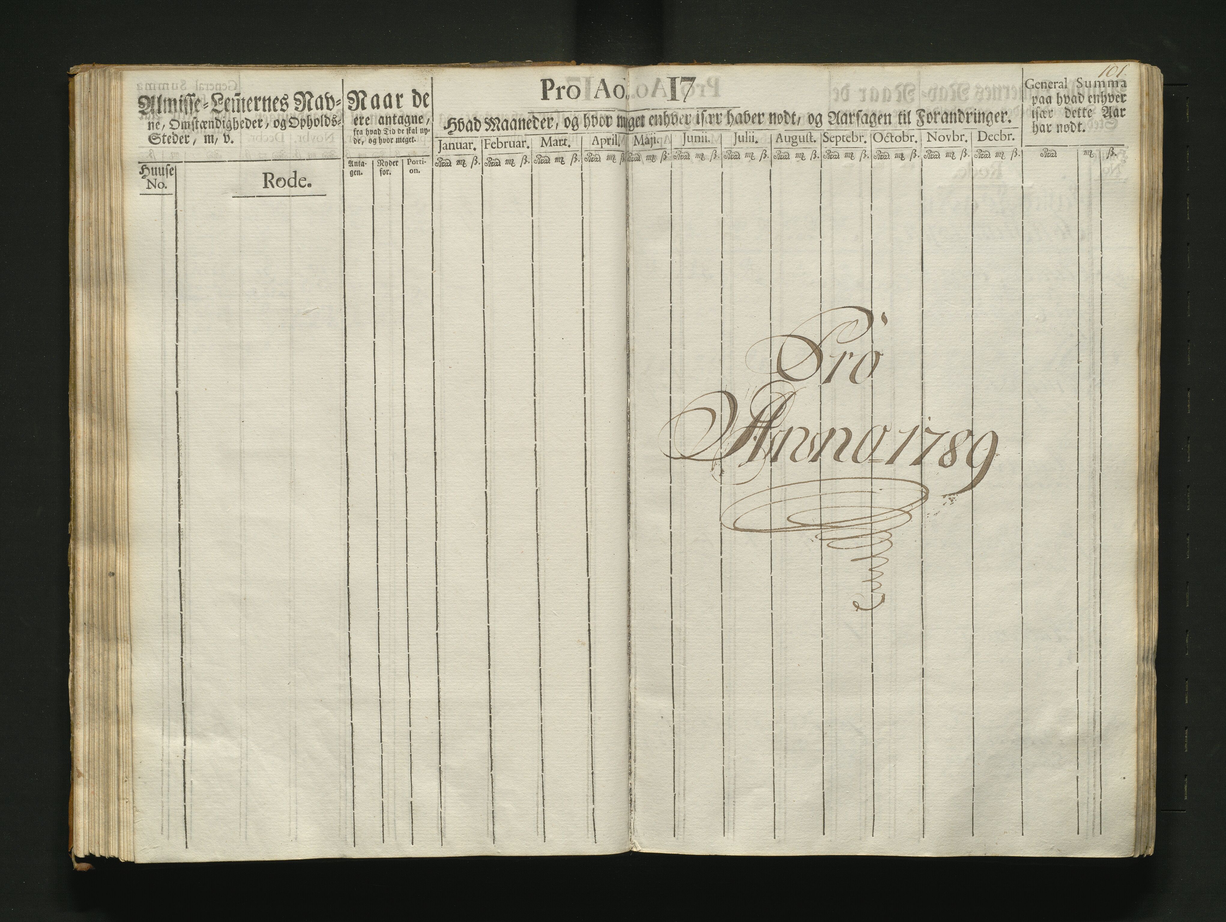 Overfattigkommisjonen i Bergen, AV/SAB-A-89001/F/L0007: Utdelingsbok for fattige i Nykirkesoknet, 1786-1790, s. 100b-101a