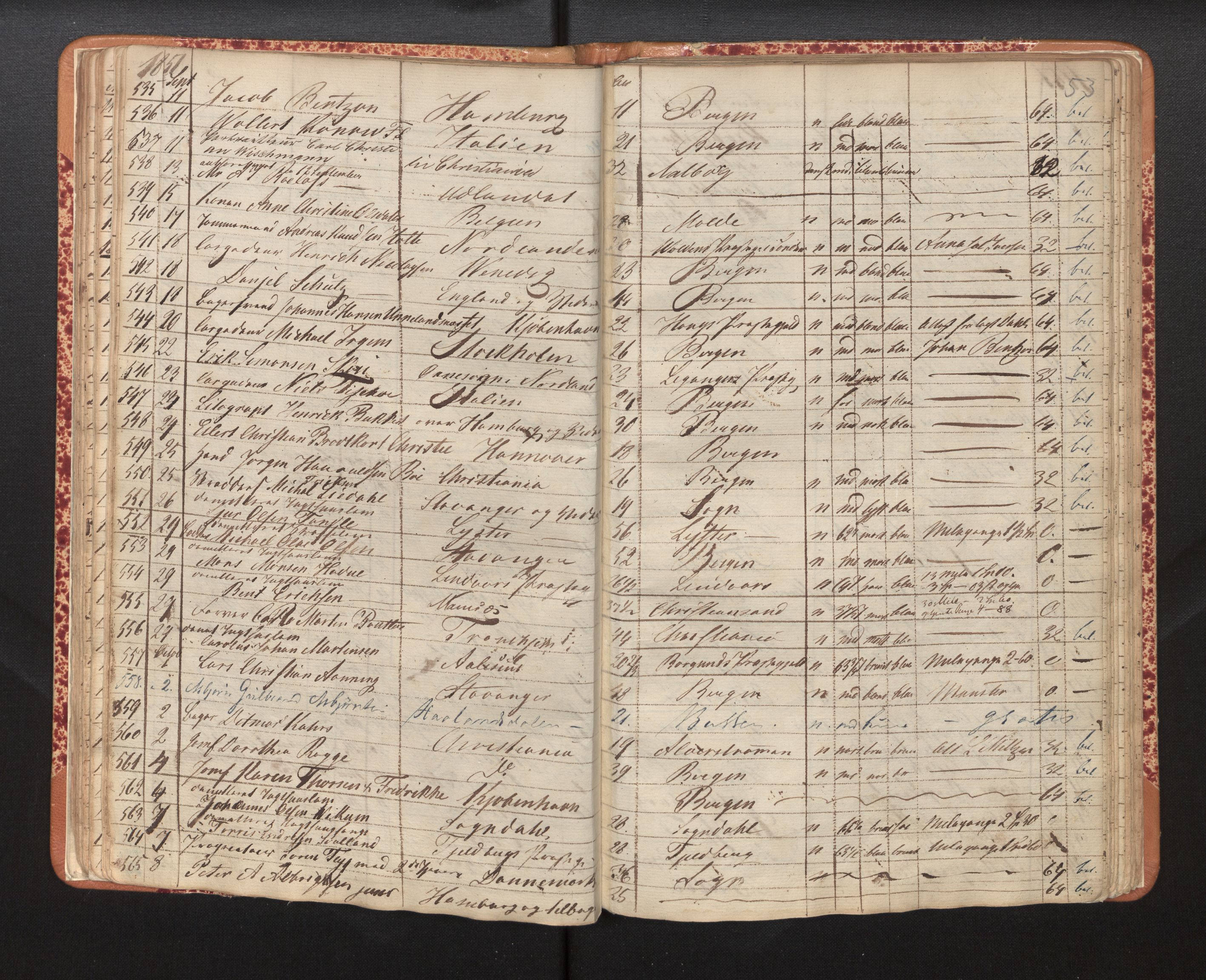 Bergen politikammer / politidistrikt, AV/SAB-A-60401/L/La/Lab/L0005: Passprotokoll, 1848-1857, s. 53