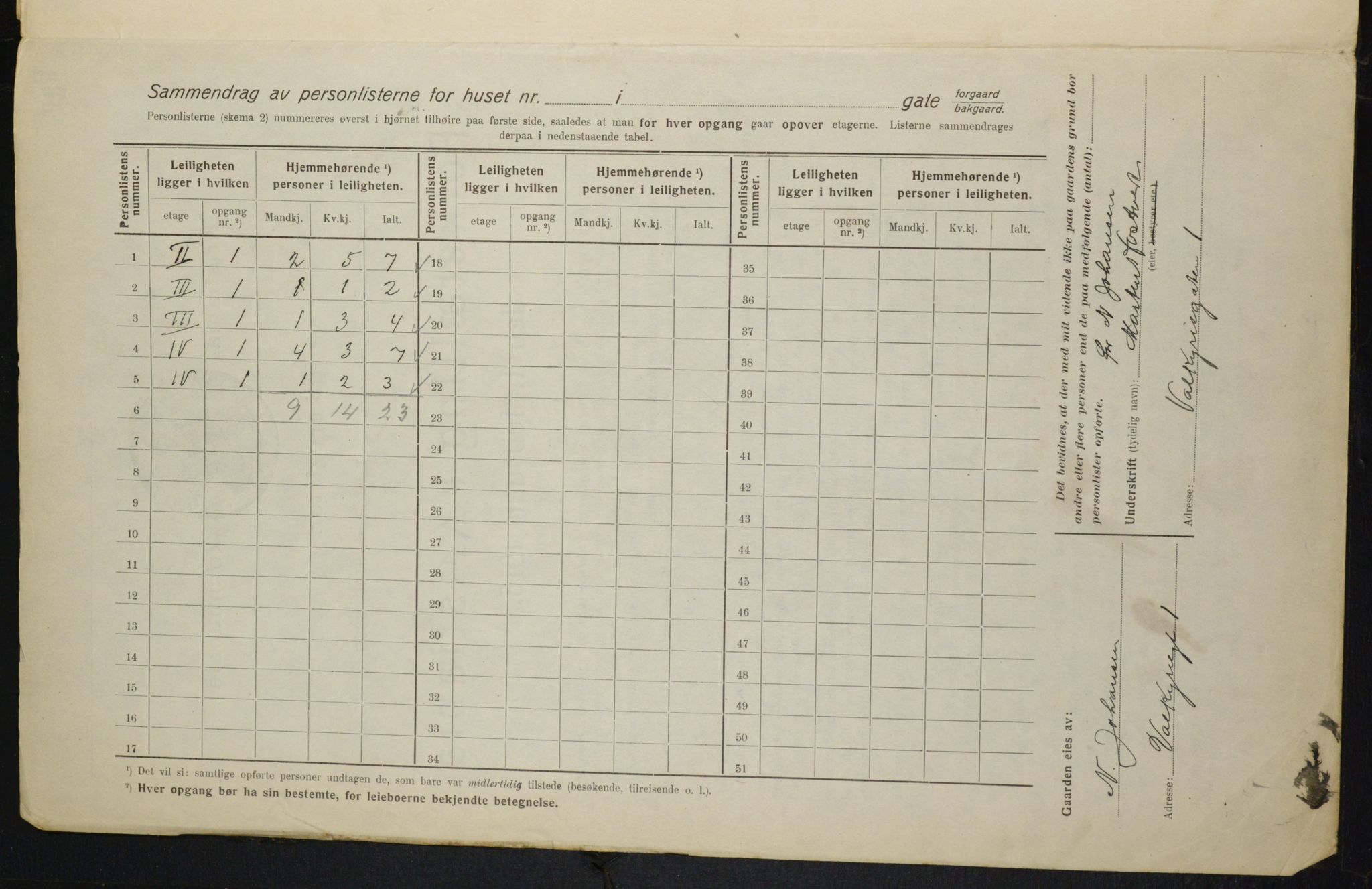 OBA, Kommunal folketelling 1.2.1916 for Kristiania, 1916, s. 125372