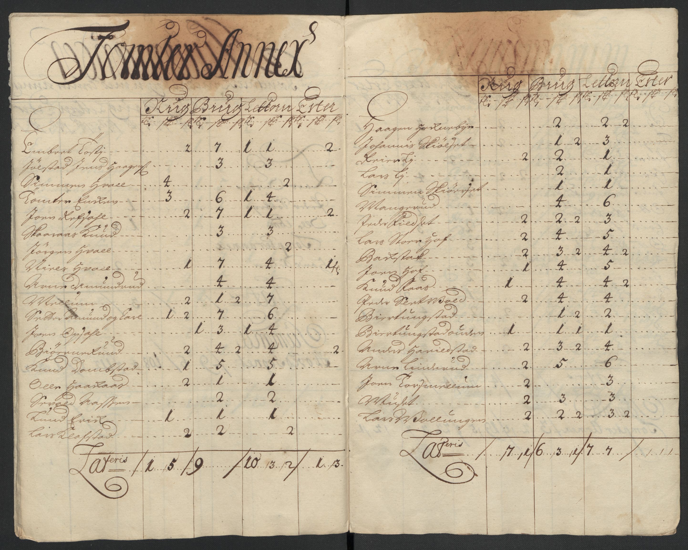 Rentekammeret inntil 1814, Reviderte regnskaper, Fogderegnskap, RA/EA-4092/R16/L1041: Fogderegnskap Hedmark, 1703-1704, s. 256