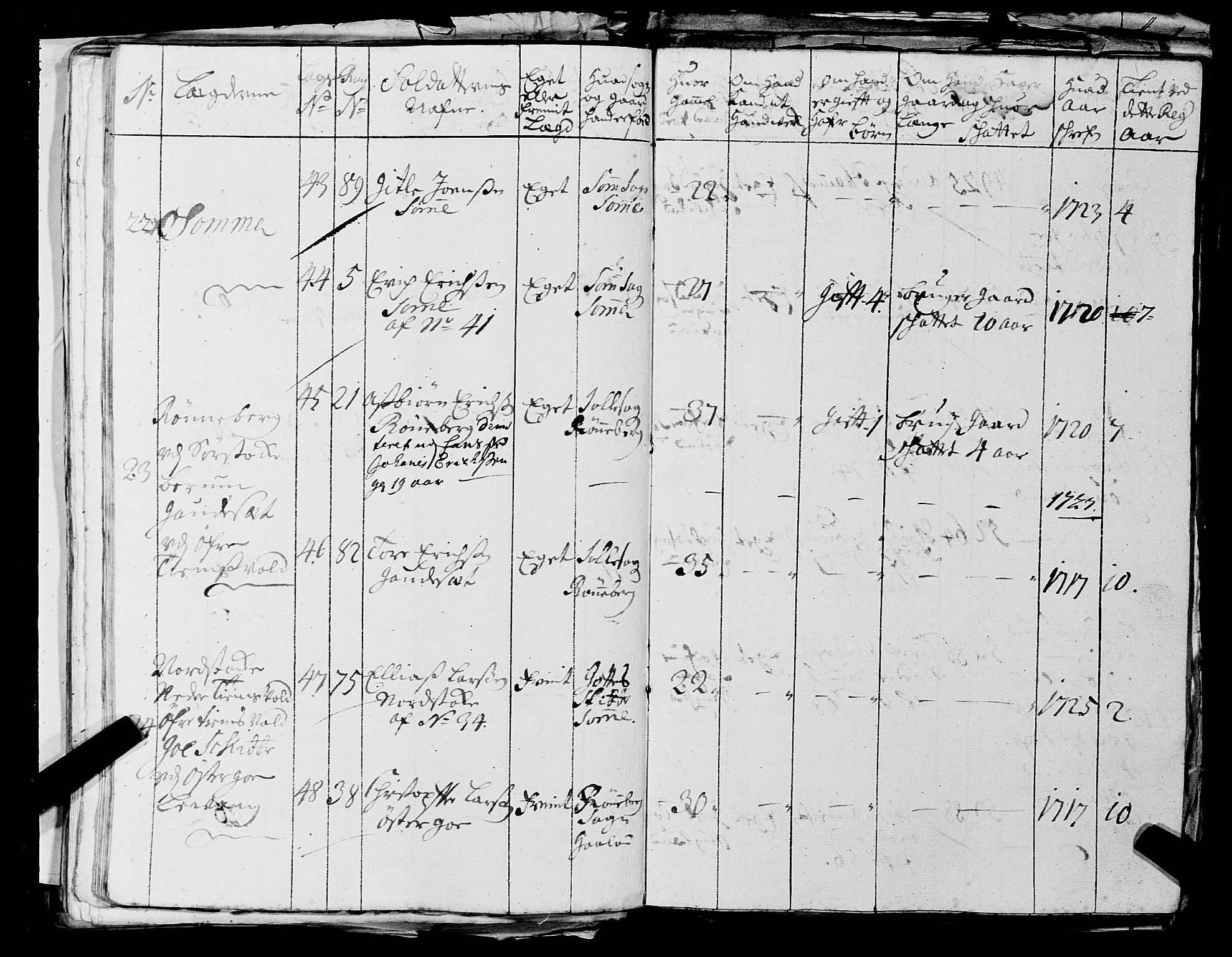 Fylkesmannen i Rogaland, AV/SAST-A-101928/99/3/325/325CA, 1655-1832, s. 2498