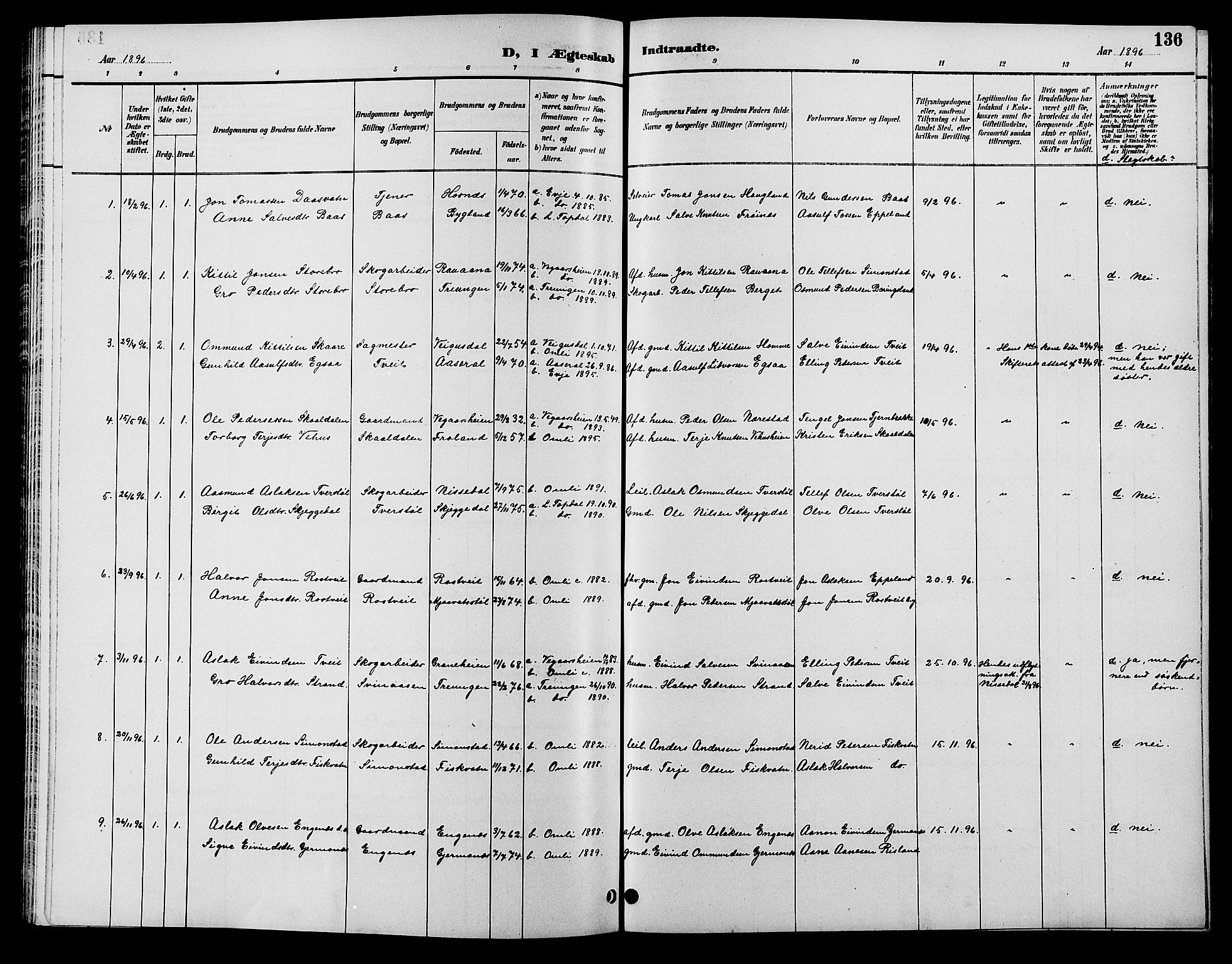 Åmli sokneprestkontor, AV/SAK-1111-0050/F/Fb/Fbc/L0004: Klokkerbok nr. B 4, 1889-1902, s. 136