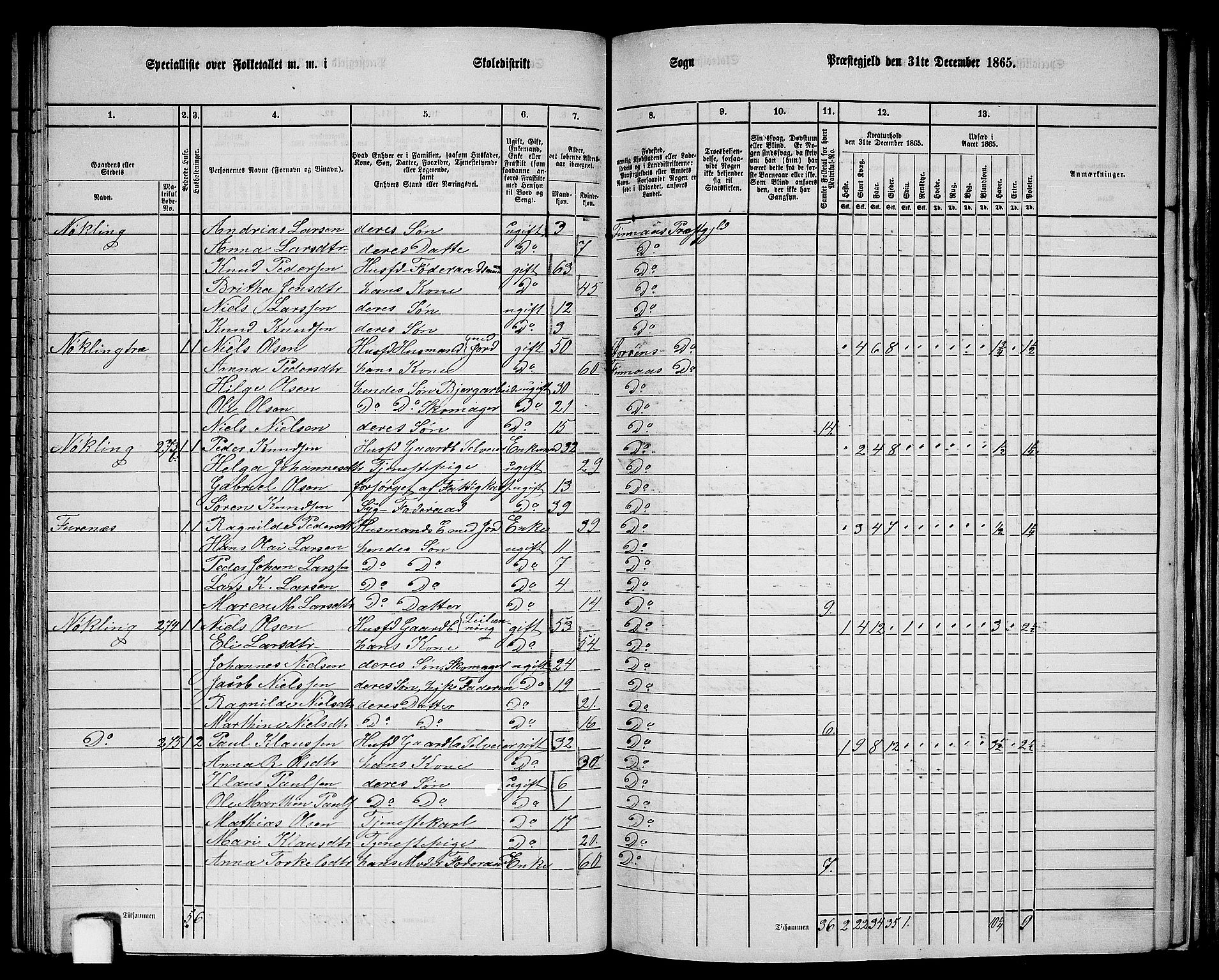 RA, Folketelling 1865 for 1218P Finnås prestegjeld, 1865, s. 89