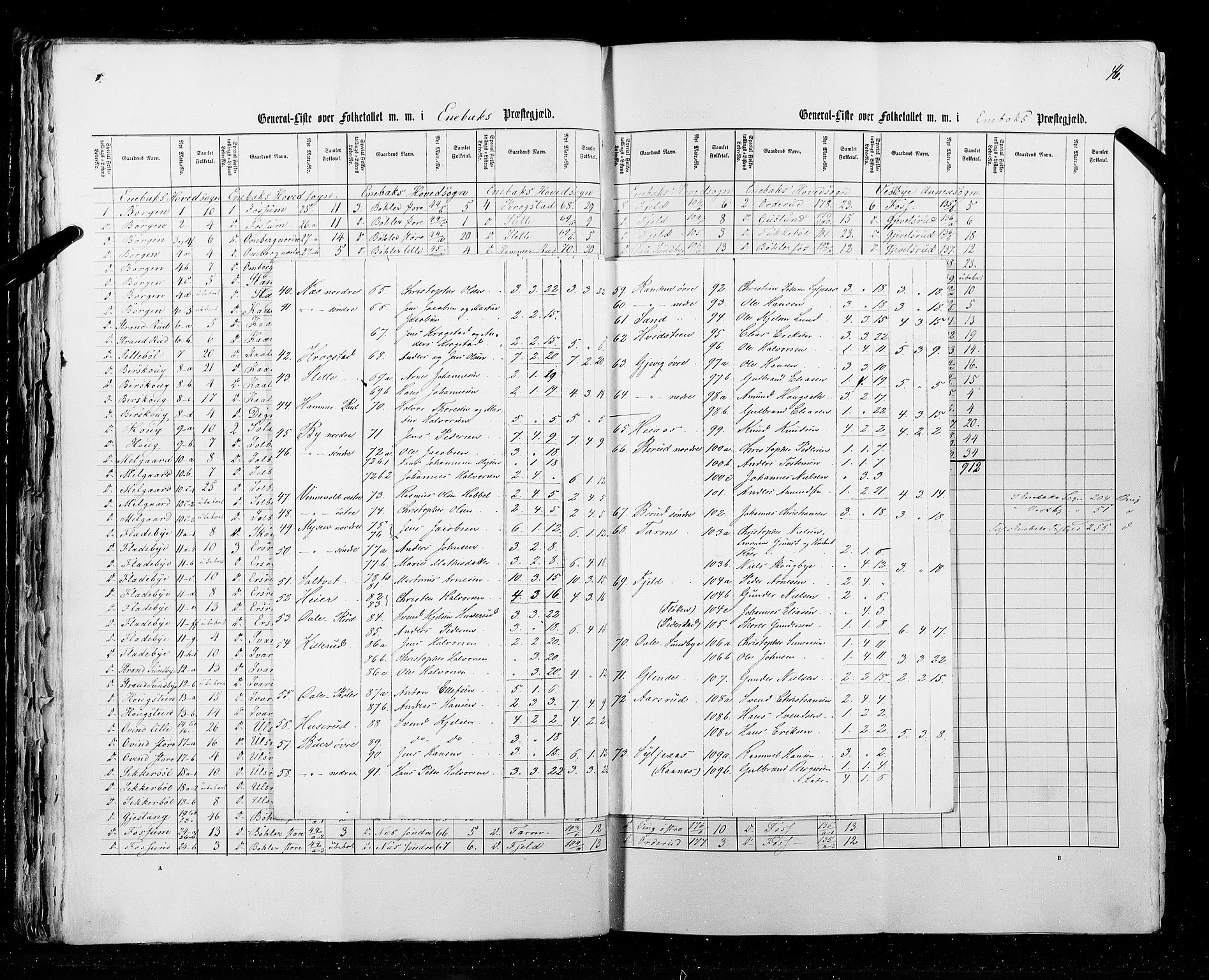 RA, Folketellingen 1855, bind 1: Akershus amt, Smålenenes amt og Hedemarken amt, 1855, s. 46