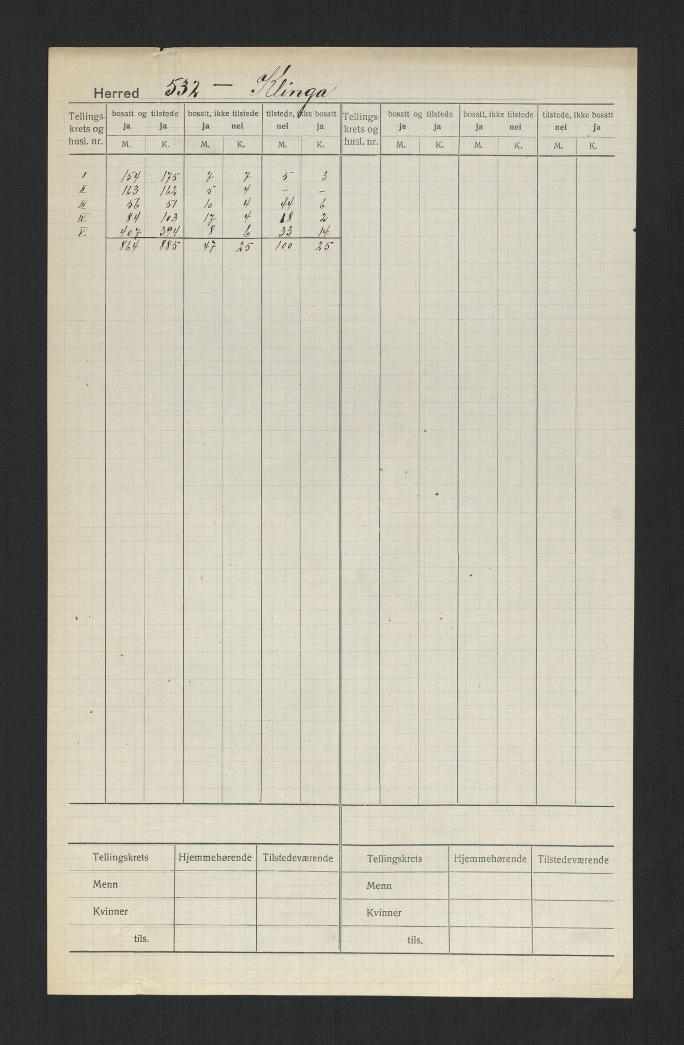 SAT, Folketelling 1920 for 1746 Klinga herred, 1920, s. 2