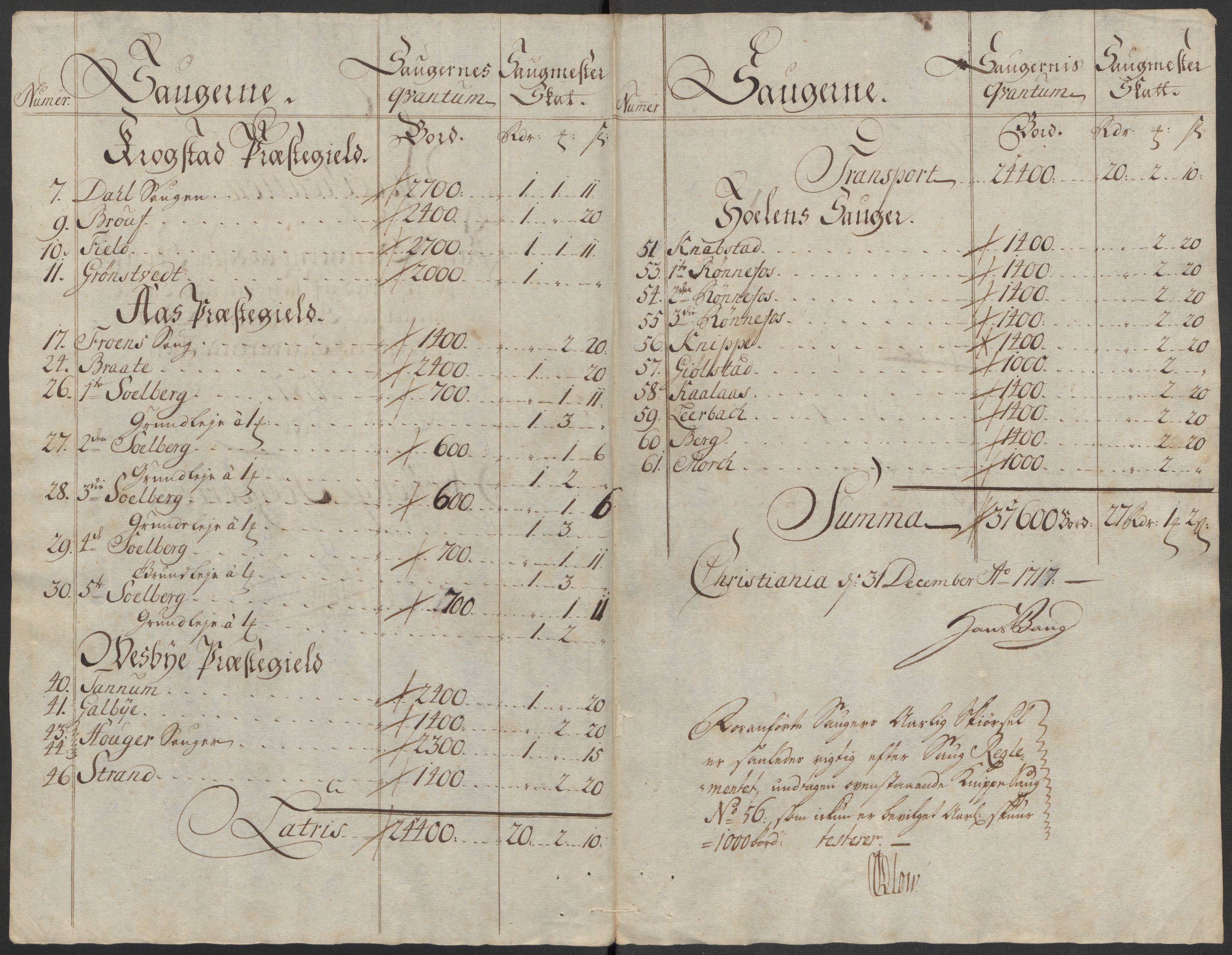 Rentekammeret inntil 1814, Reviderte regnskaper, Fogderegnskap, RA/EA-4092/R10/L0455: Fogderegnskap Aker og Follo, 1717, s. 151