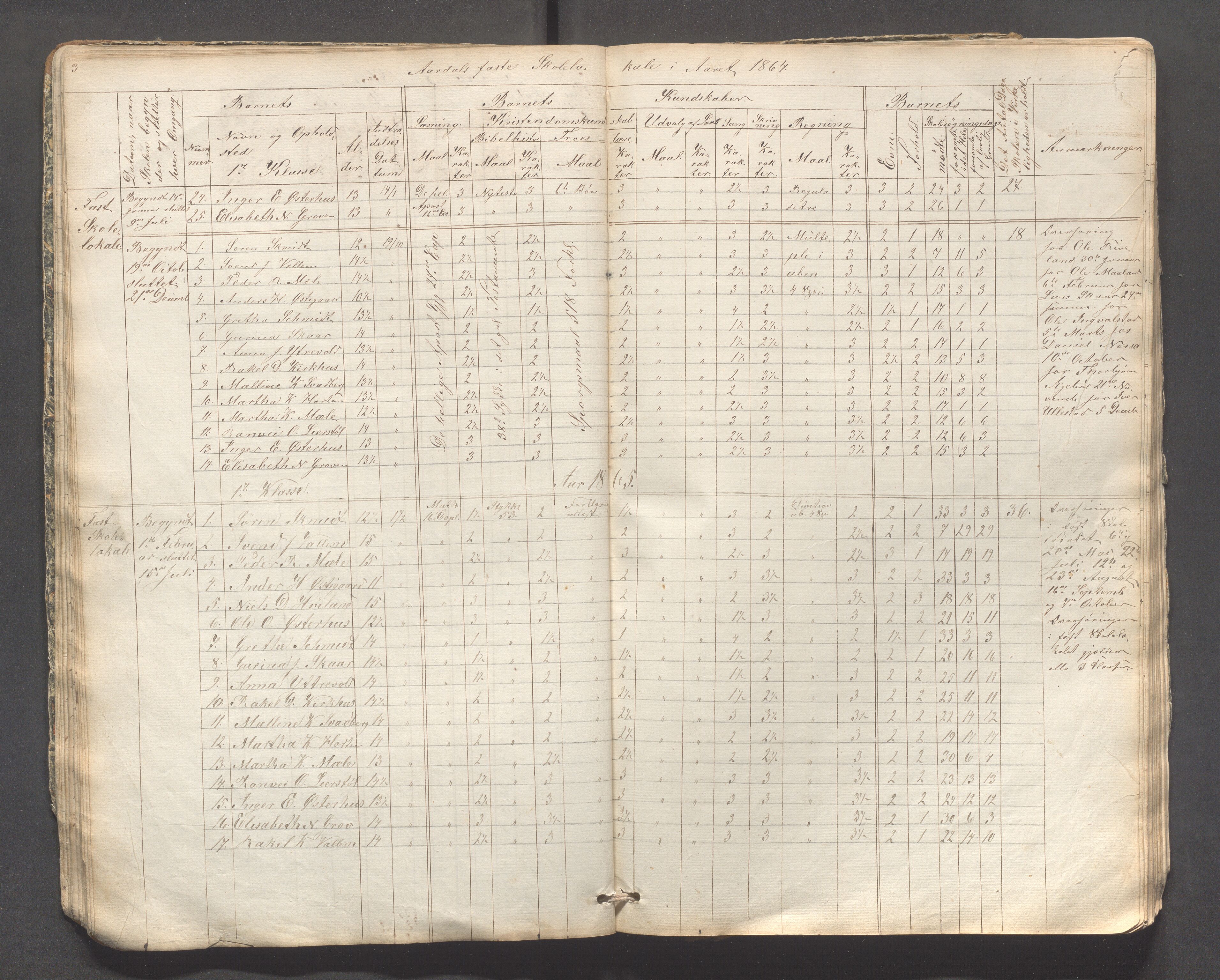 Årdal kommune - Kyrkjebøen skule, IKAR/K-101992/H/L0001: Skoleprotokoll, 1854-1881, s. 3