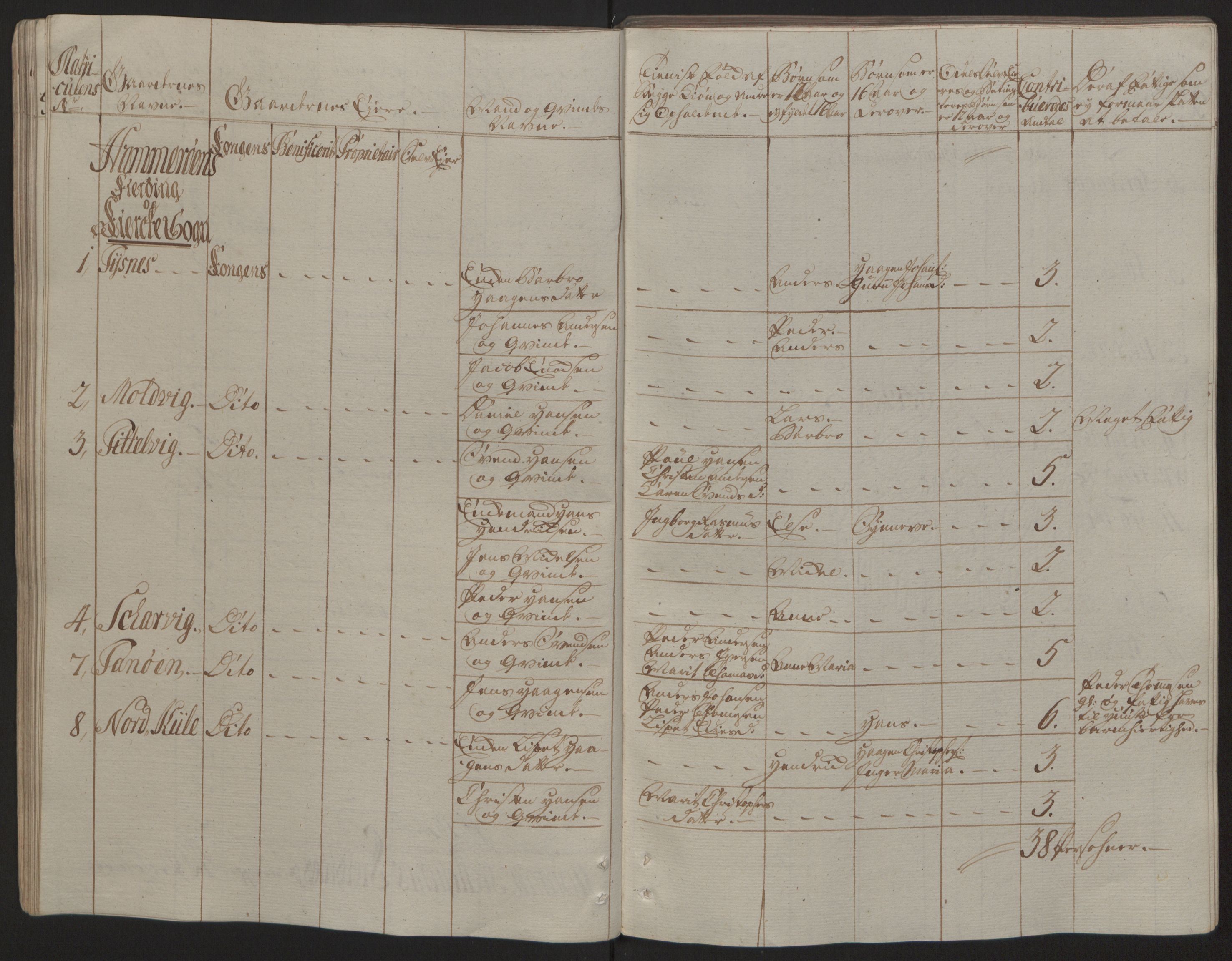 Rentekammeret inntil 1814, Reviderte regnskaper, Fogderegnskap, AV/RA-EA-4092/R66/L4670: Ekstraskatten Salten, 1762-1764, s. 236