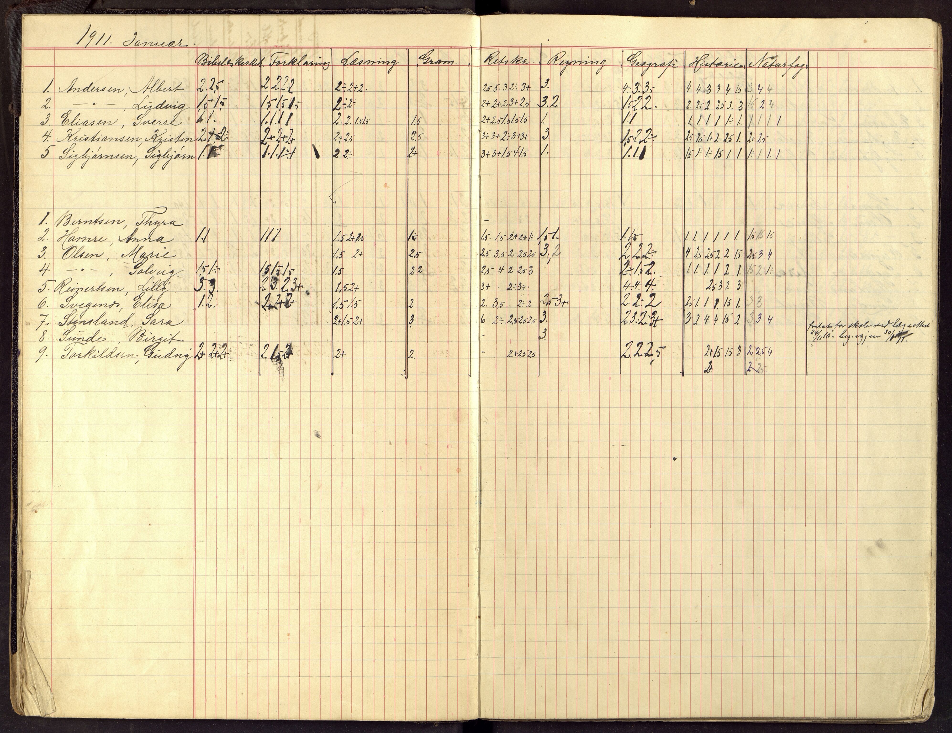 Flekkefjord By - Flekkefjord Folkeskole, ARKSOR/1004FG550/G/L0015: Karakterprotokoll, 1910-1916