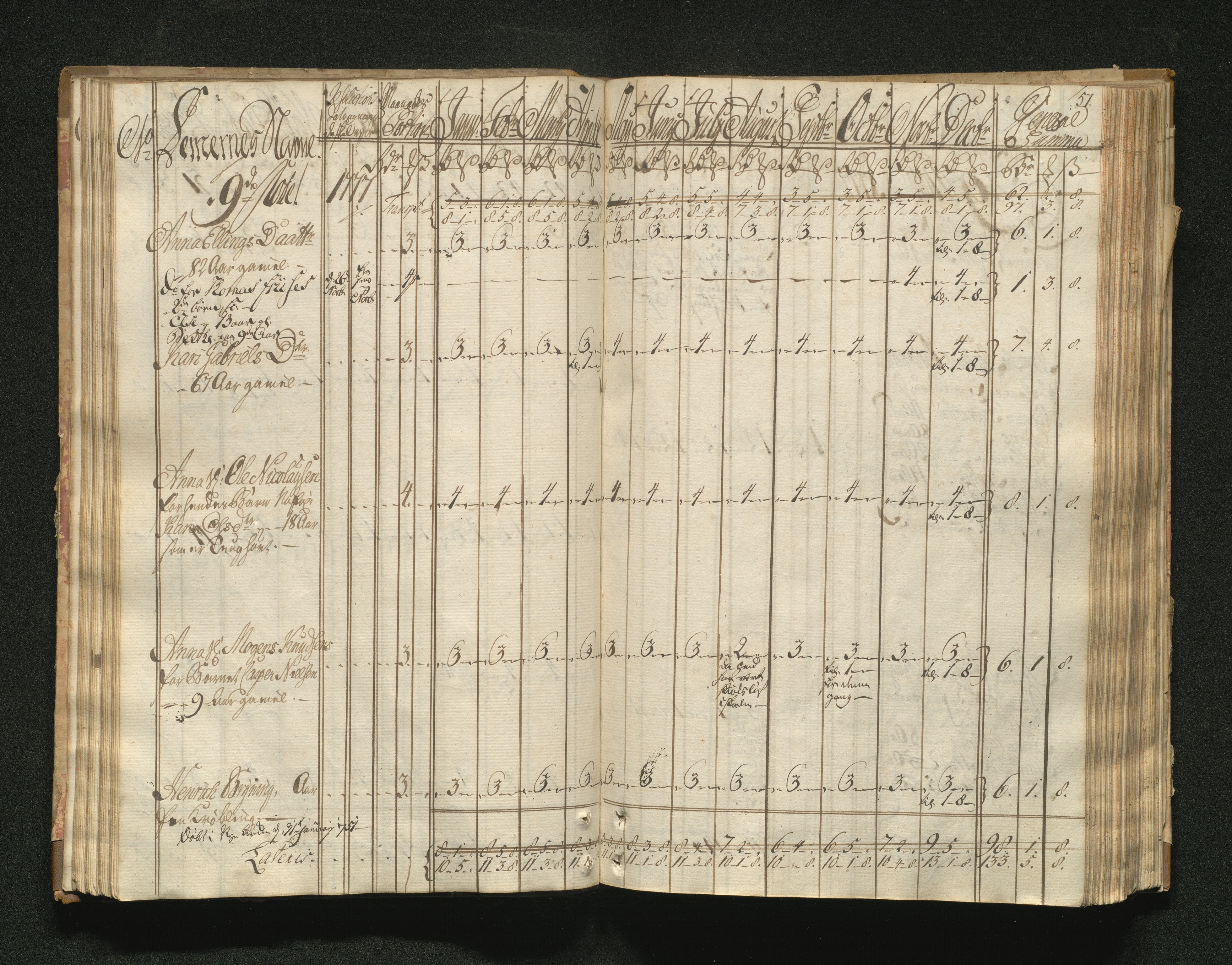 Overfattigkommisjonen i Bergen, AV/SAB-A-89001/F/L0001: Utdelingsbok for fattige i Domkirkesoknet, 1775-1780, s. 56b-57a