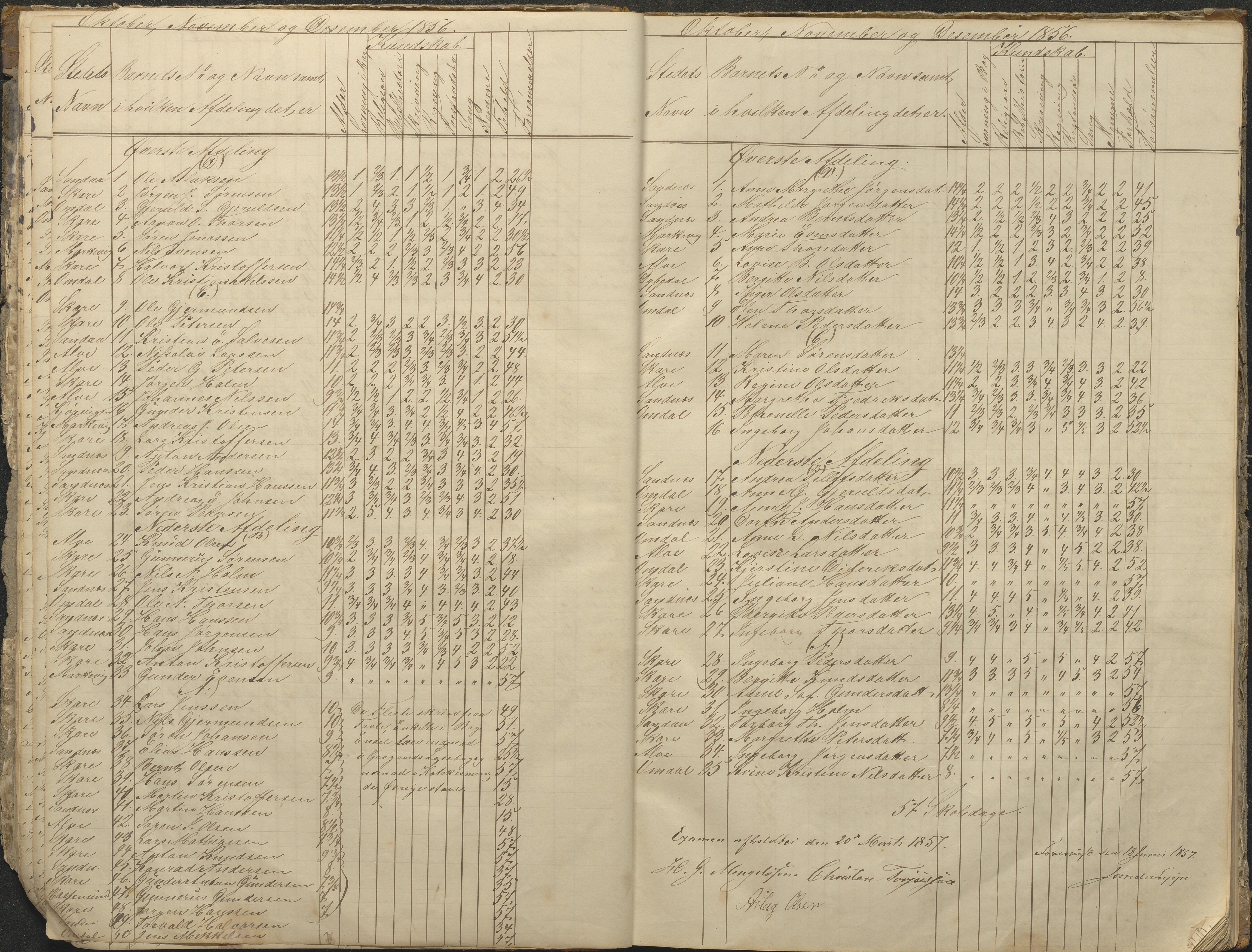 Tromøy kommune frem til 1971, AAKS/KA0921-PK/04/L0076: Sandnes - Karakterprotokoll, 1853-1870