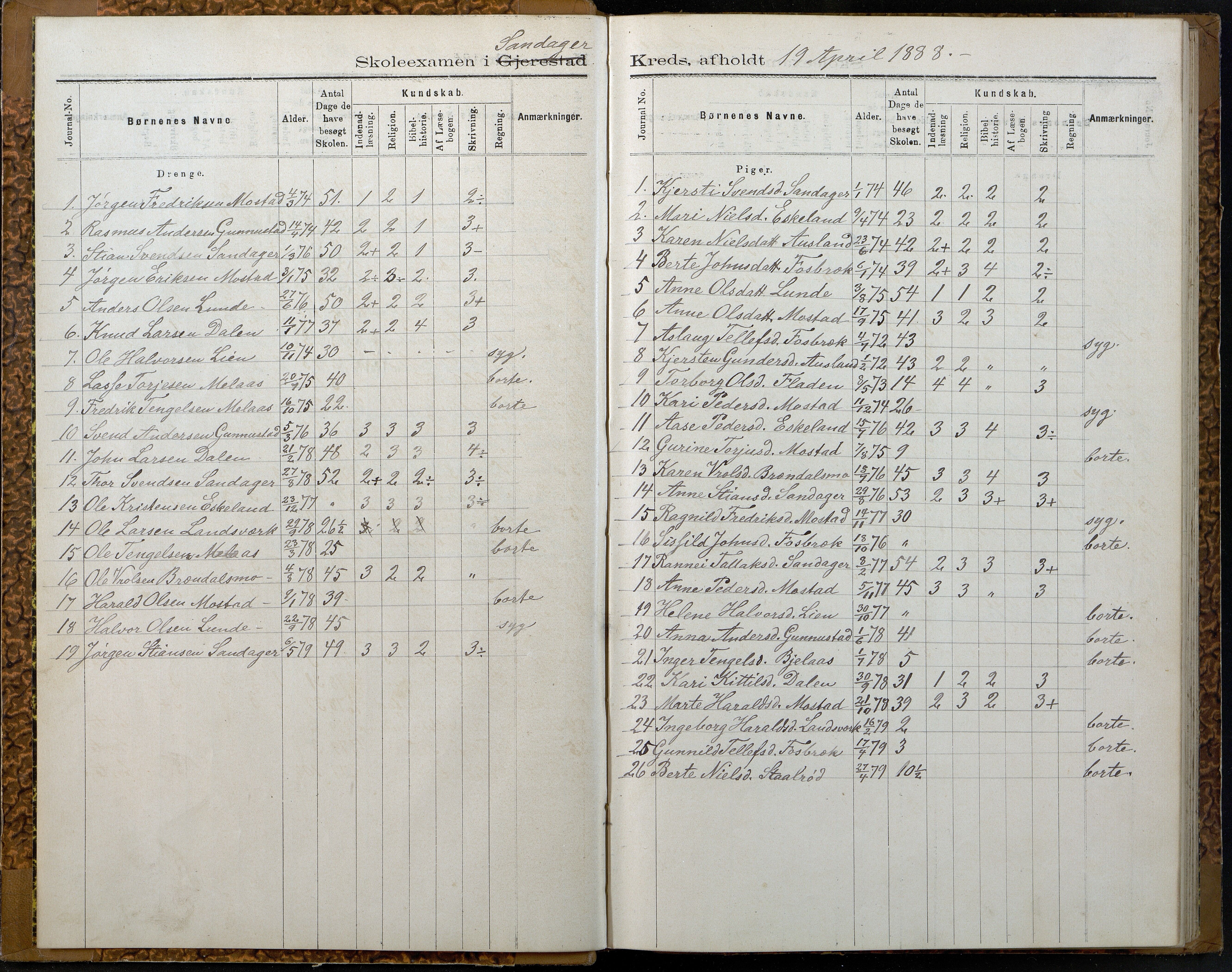 Gjerstad Kommune, Gjerstad Skole, AAKS/KA0911-550a/F02/L0007: Eksamensprotokoll Gjerstad hovedsogn, 1889-1892