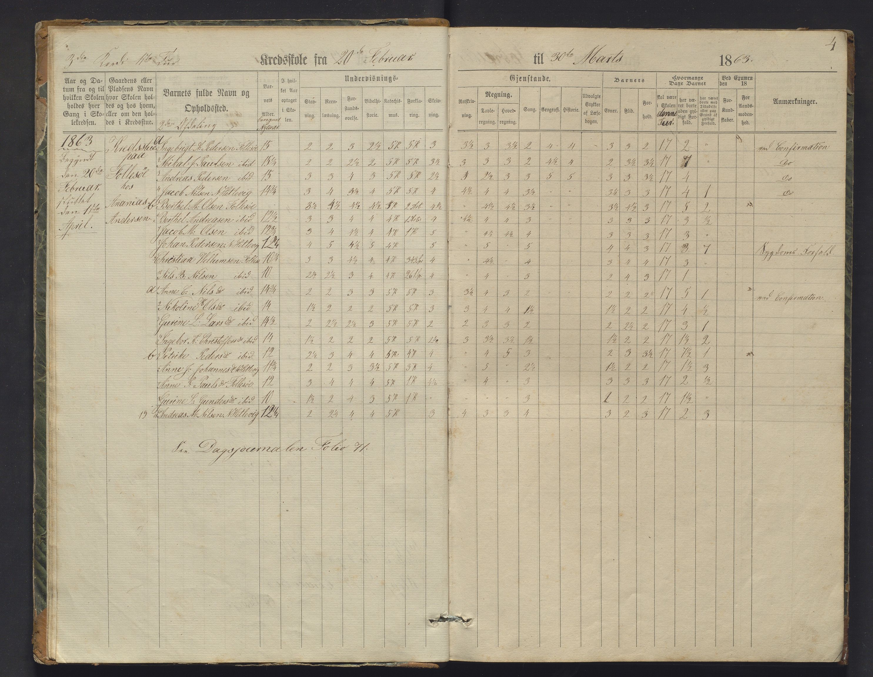 Askøy kommune. Barneskulane, IKAH/1247-231/F/Fb/L0001: Skuleprotokoll for Kleppe og Follese krinsar, 1863-1877