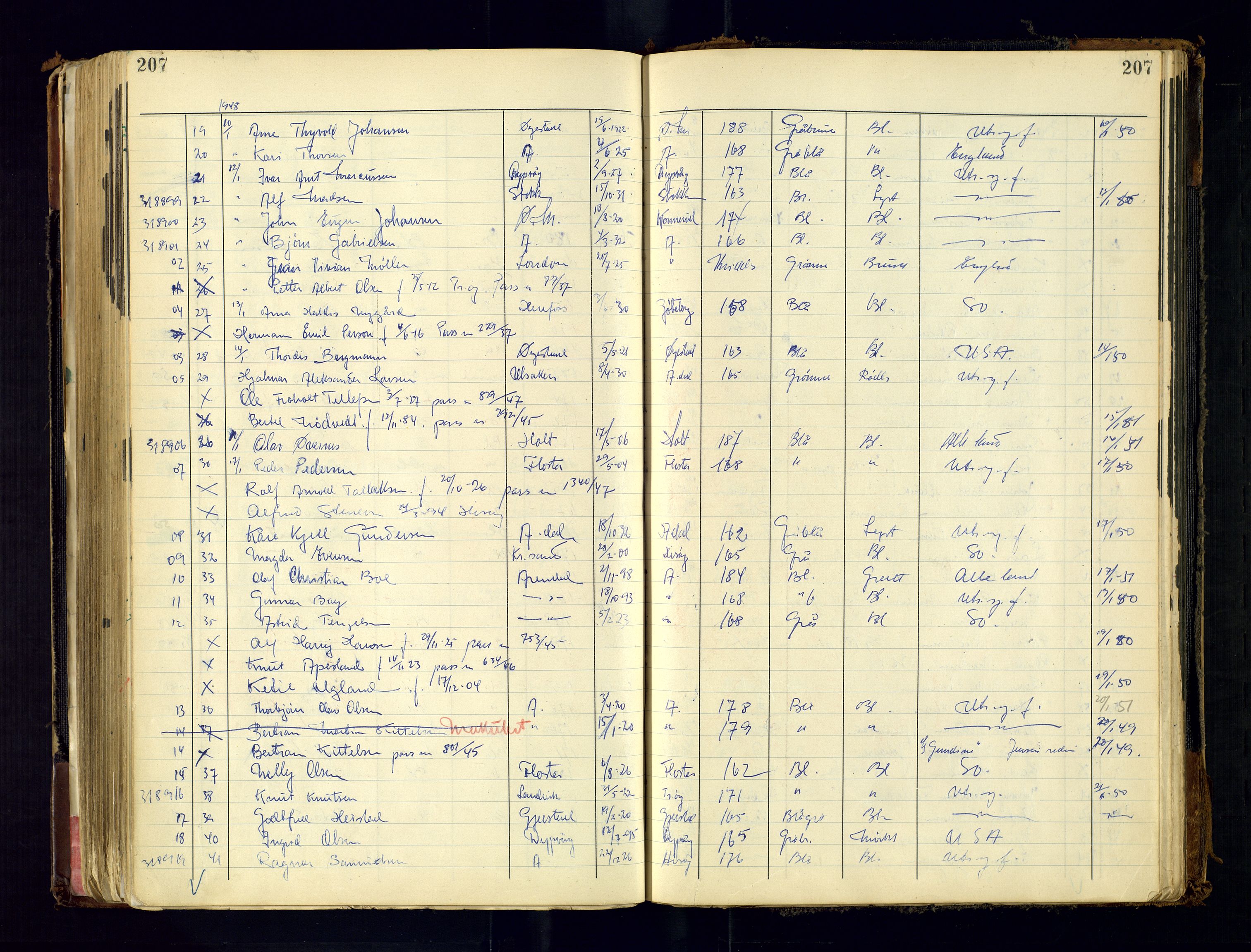 Arendal politikammer - 2, SAK/1243-0010/K/Ka/L0289: Passprotokoll, 1938-1948, s. 207